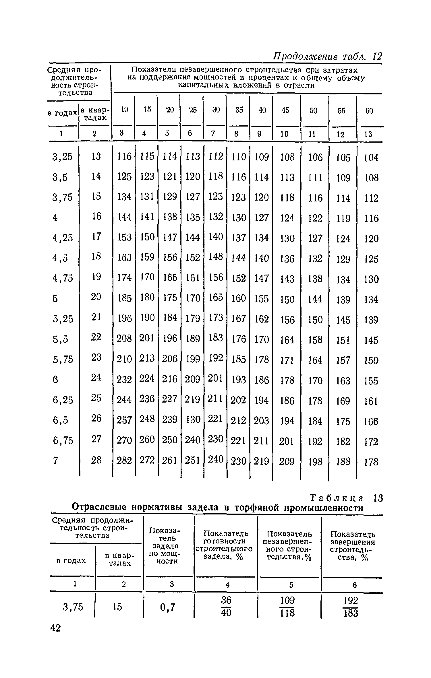 СН 411-81