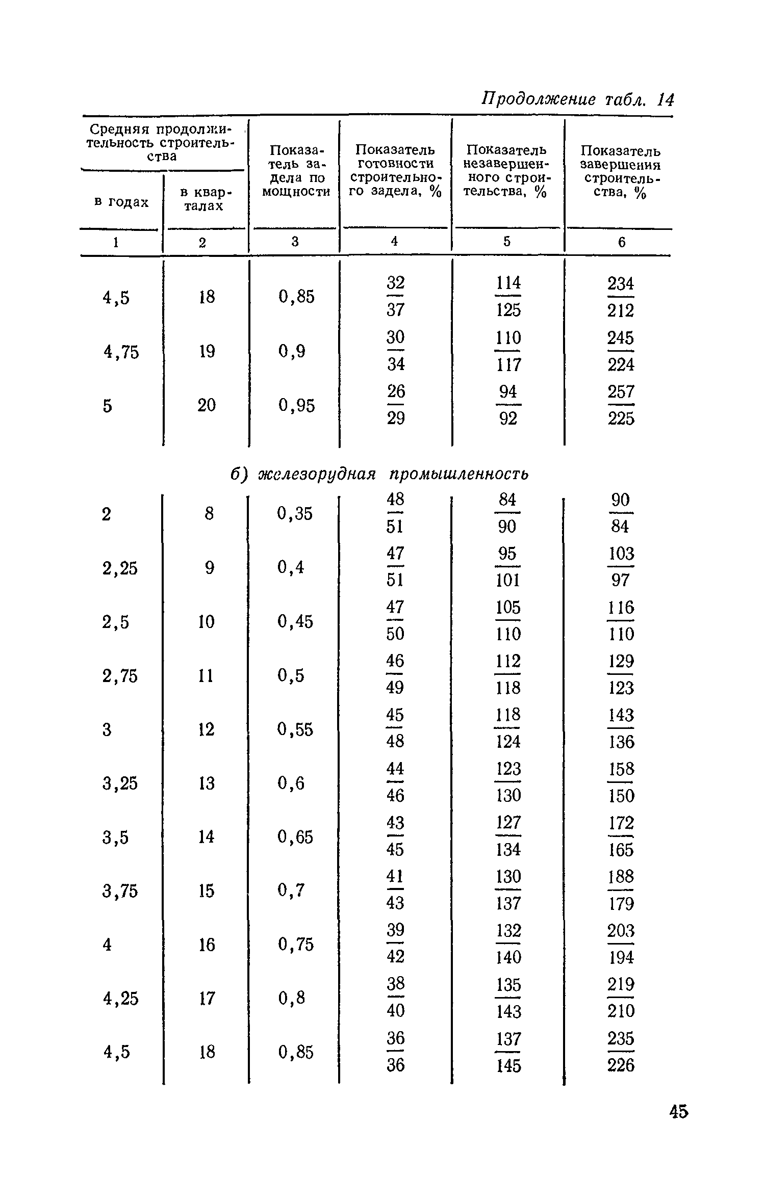 СН 411-81