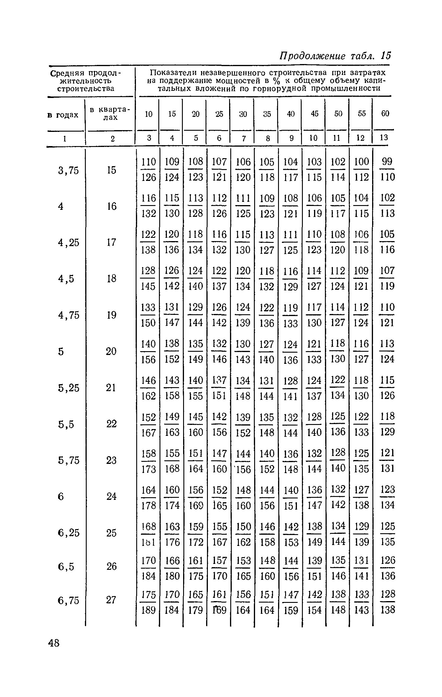 СН 411-81