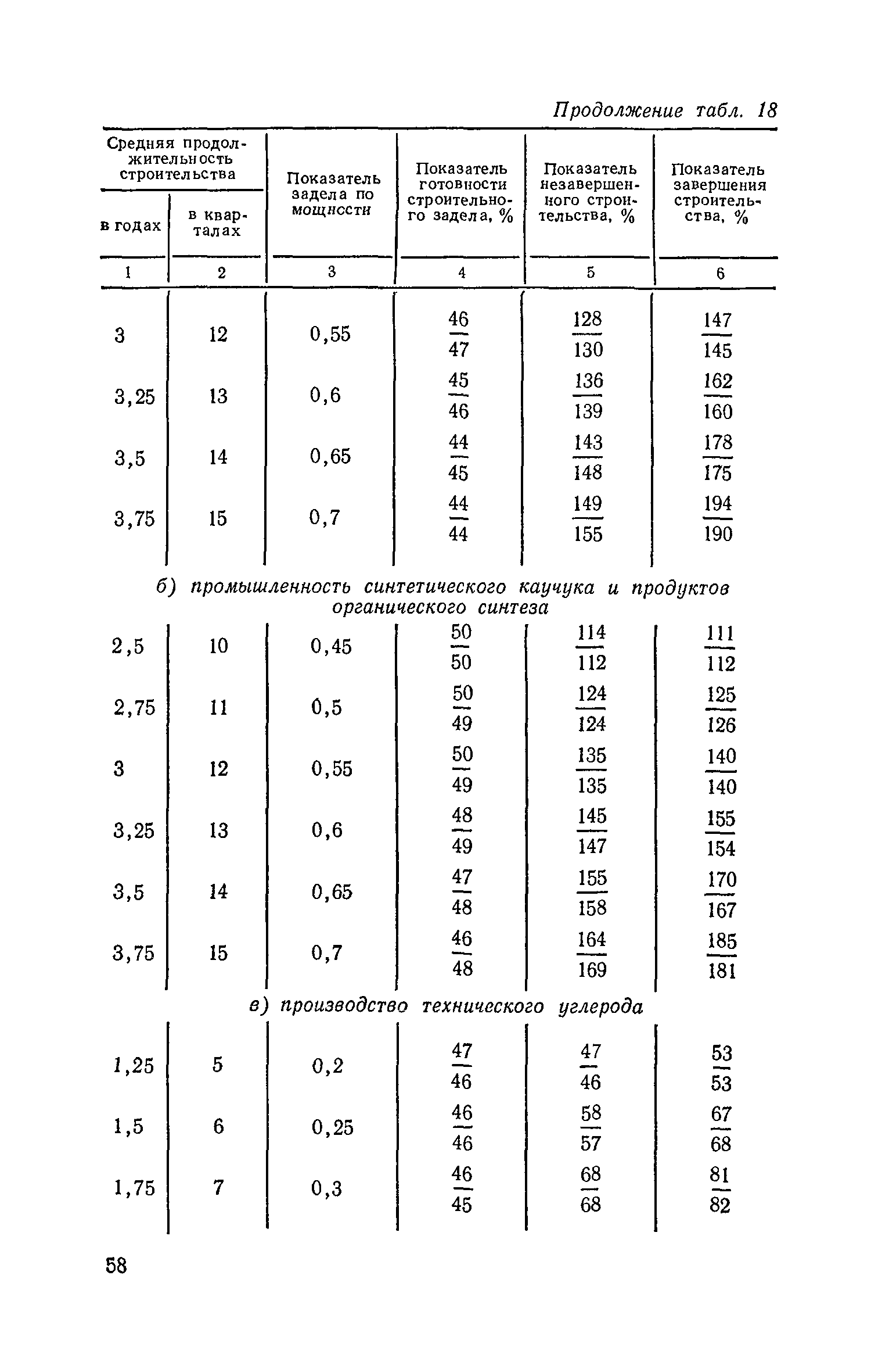 СН 411-81