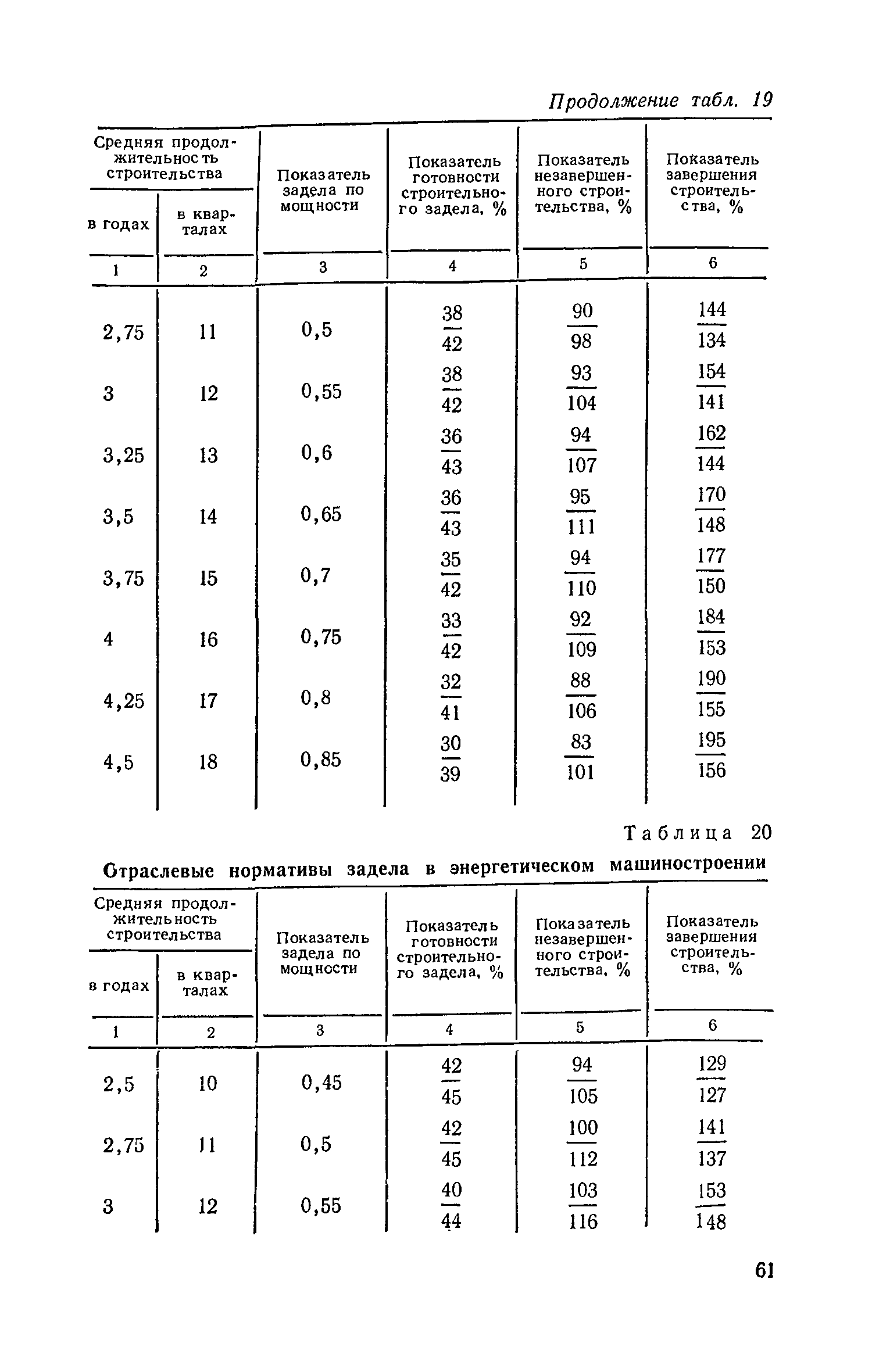 СН 411-81