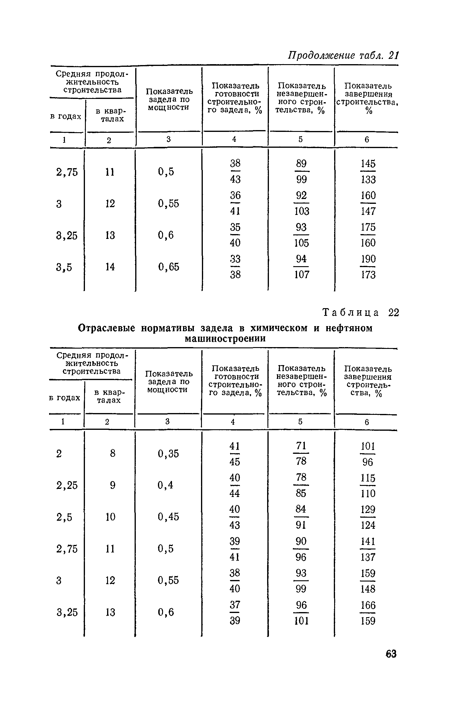 СН 411-81