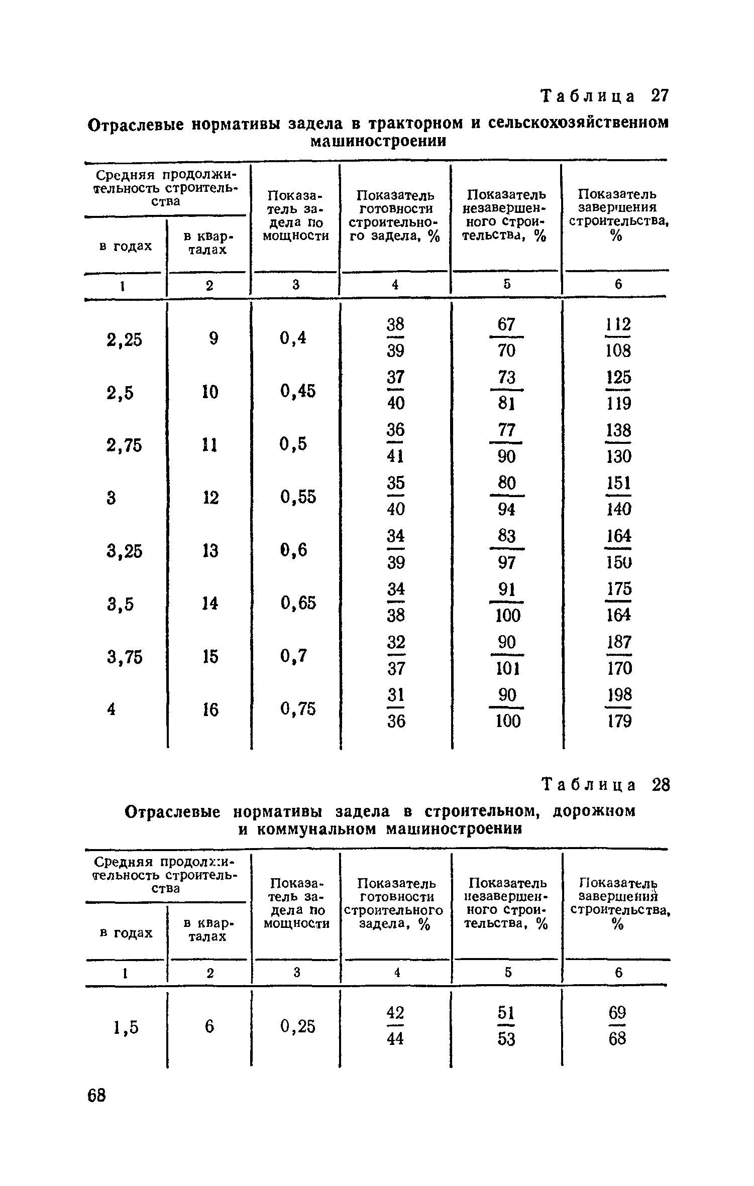 СН 411-81