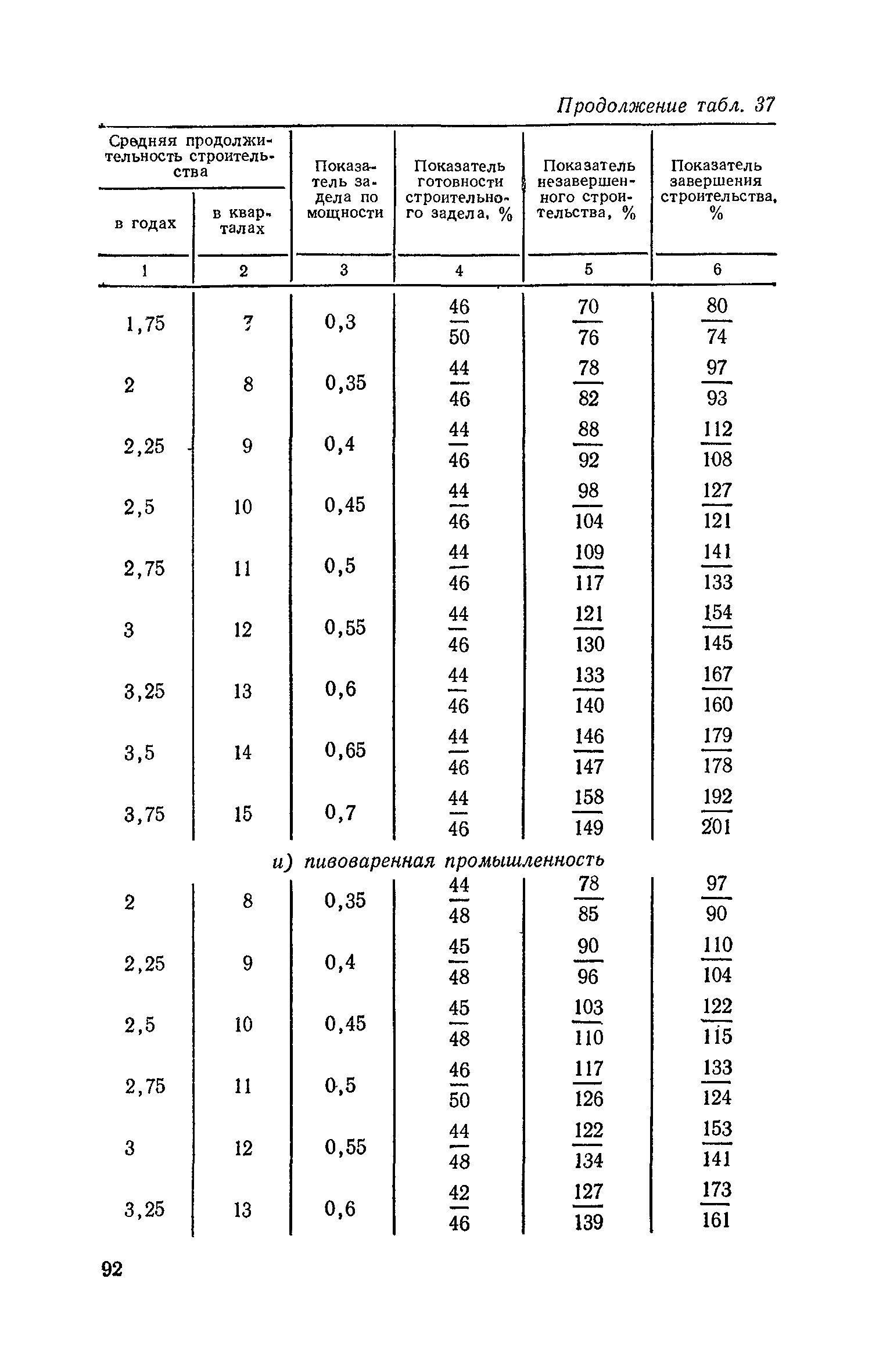 СН 411-81