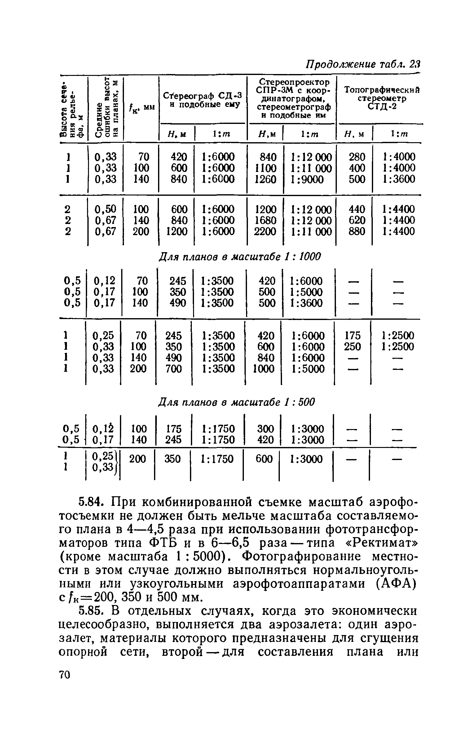 СН 212-73