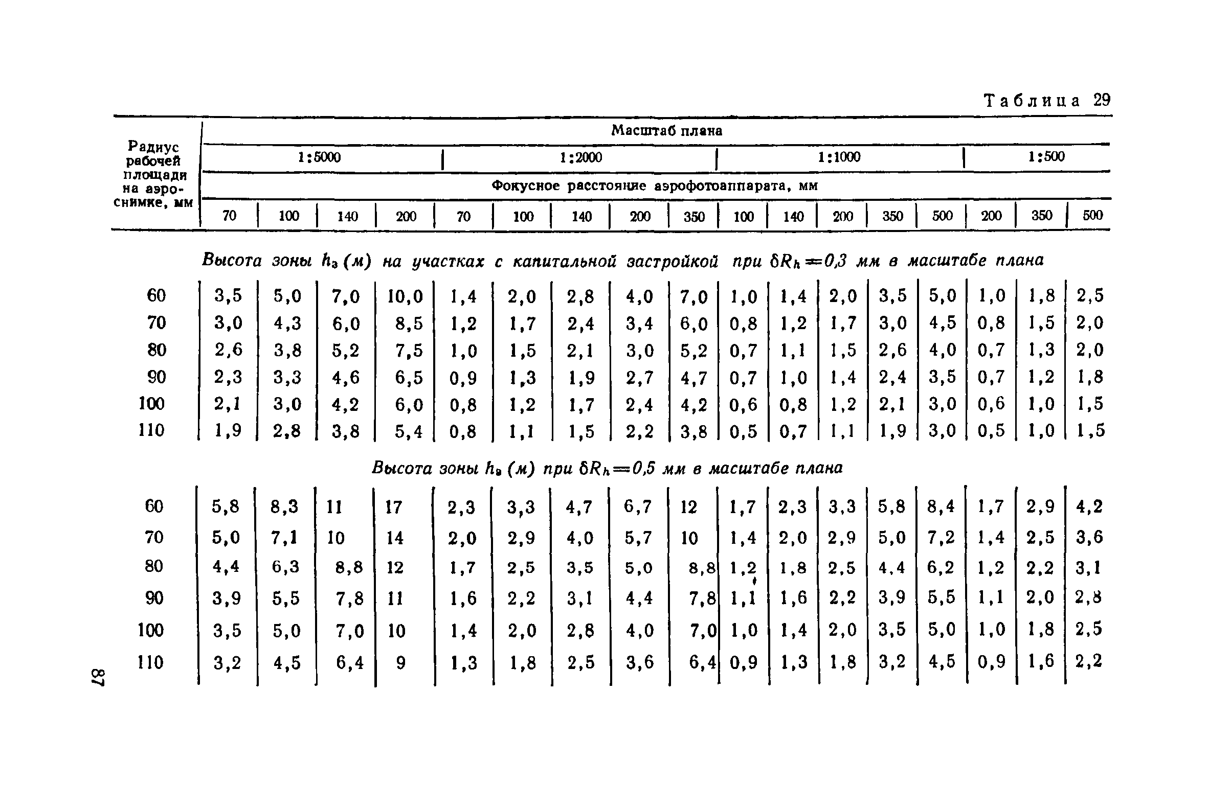 СН 212-73