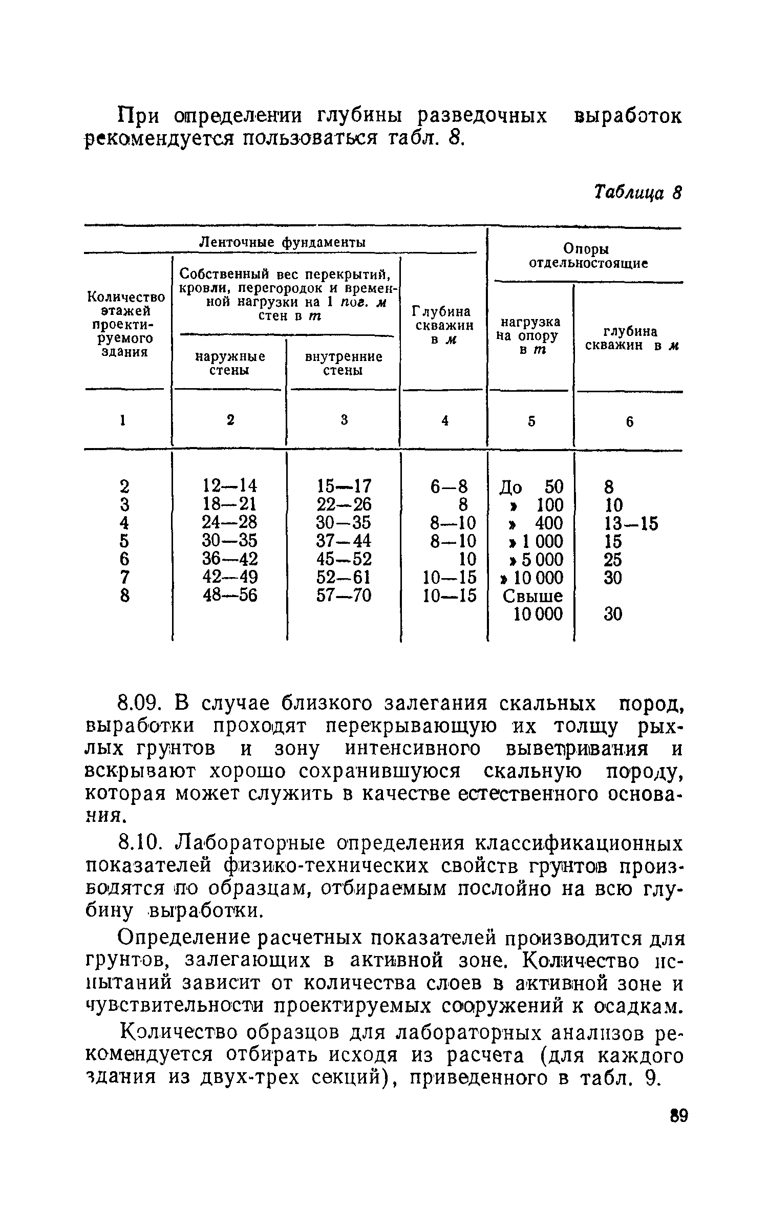 СН 211-62