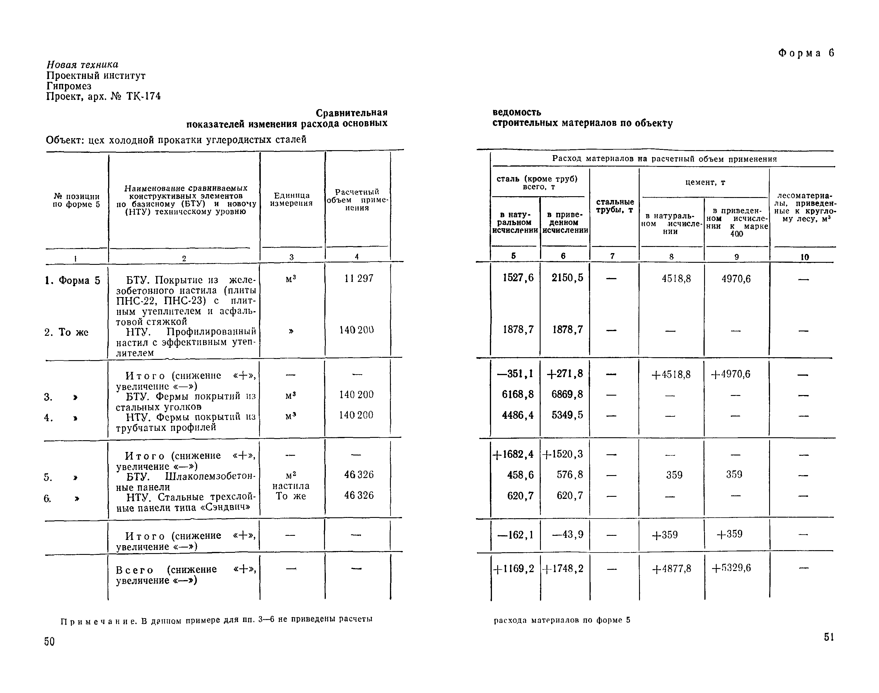 СН 514-79