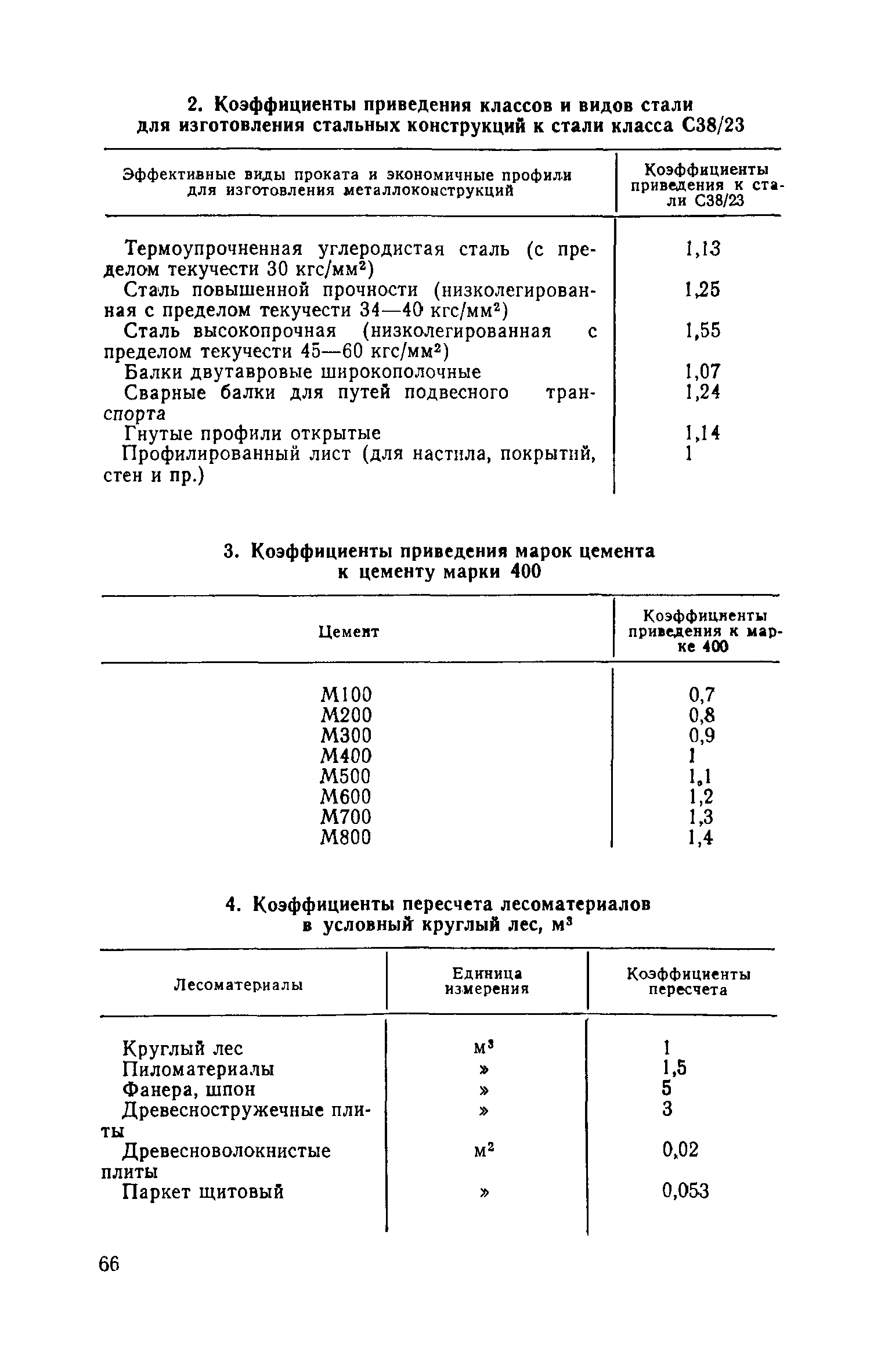 СН 514-79