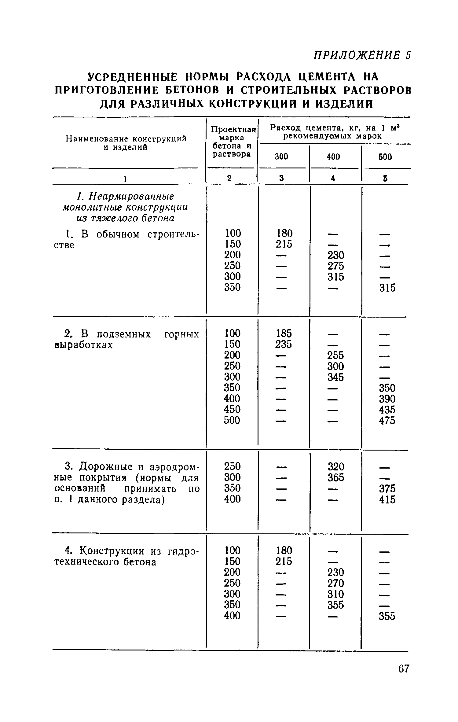 СН 514-79