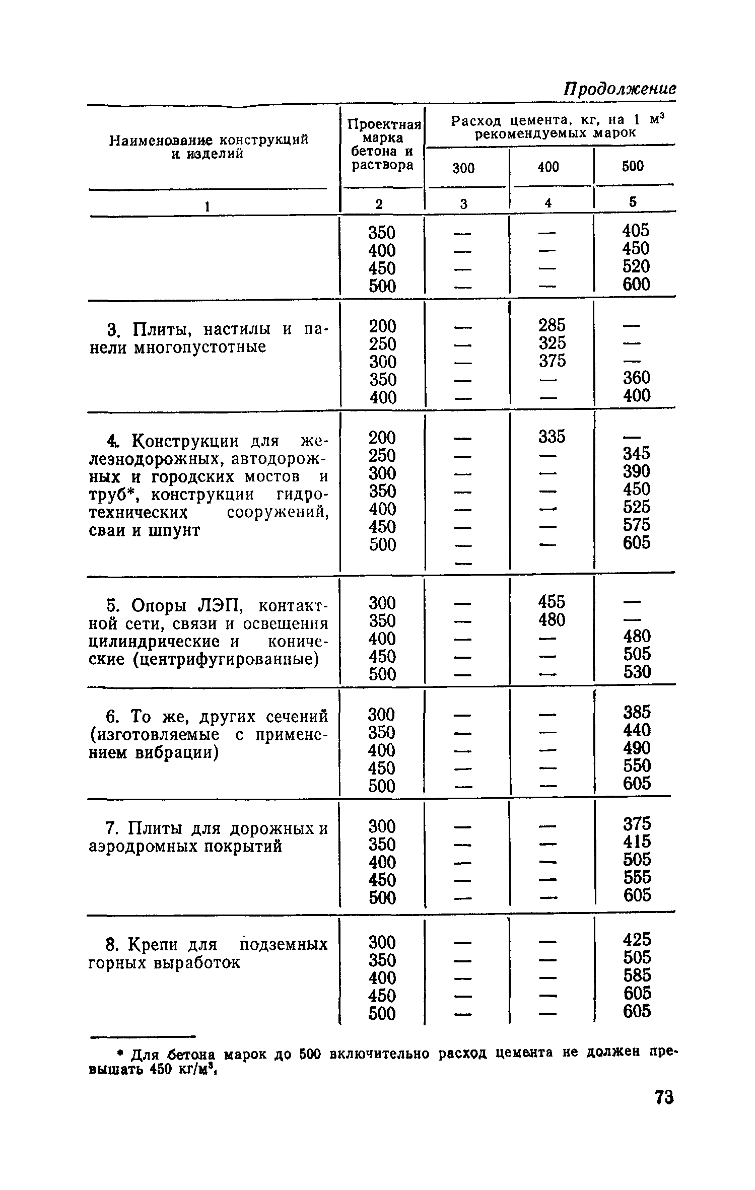 СН 514-79