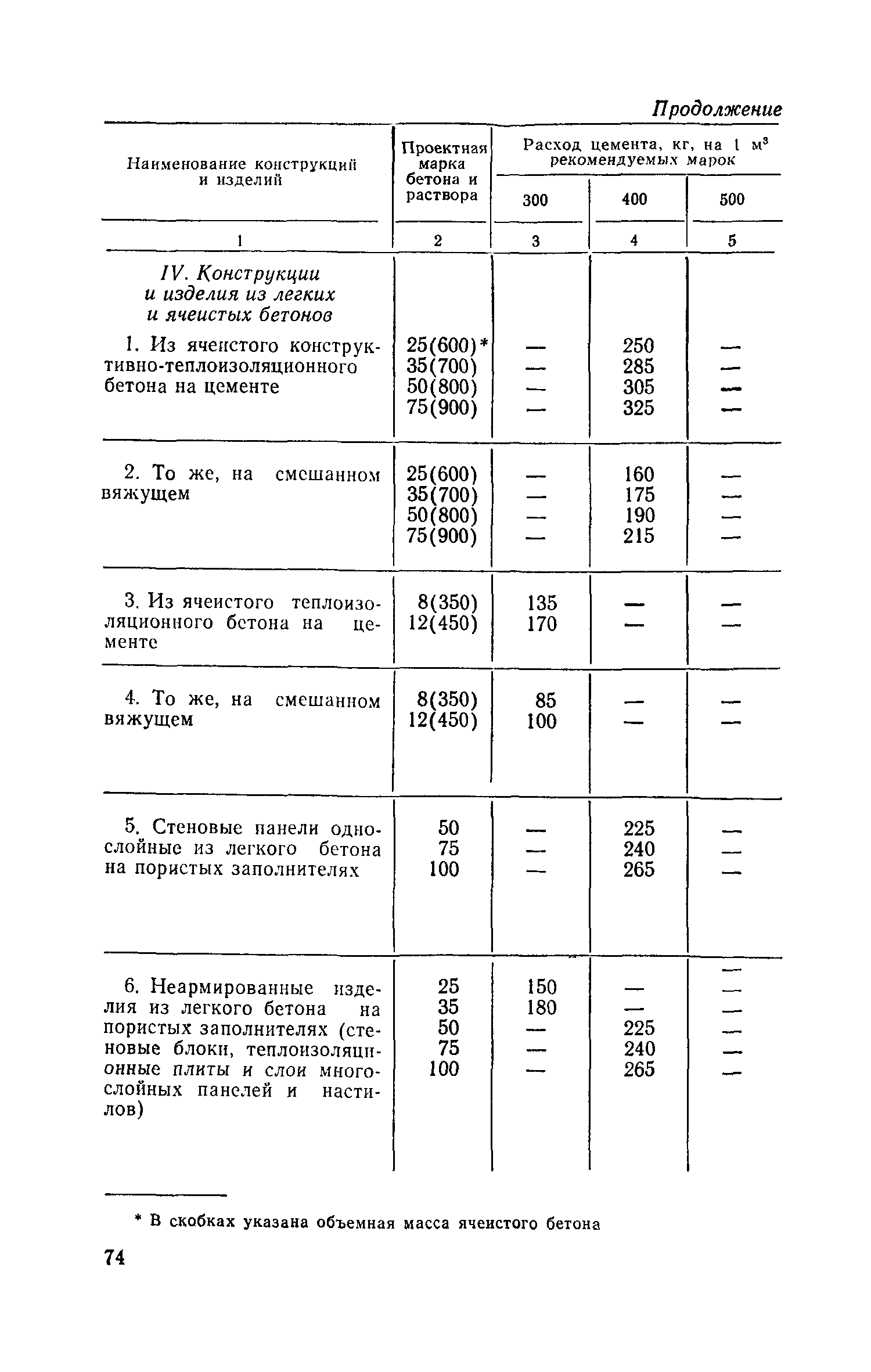 СН 514-79