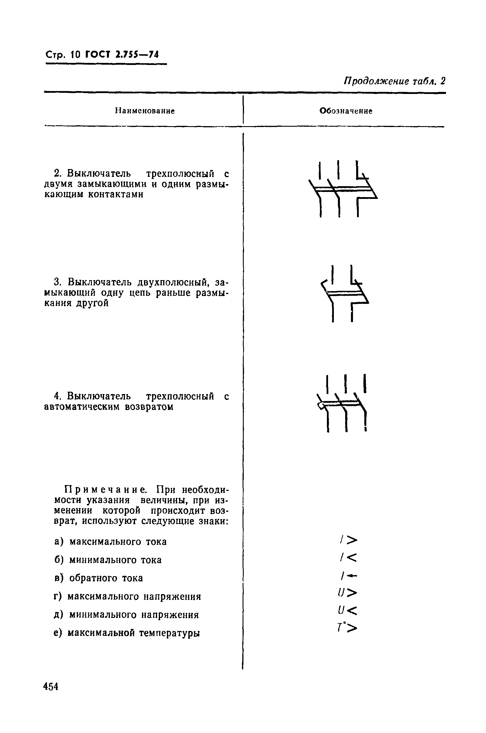 ГОСТ 2.755-74