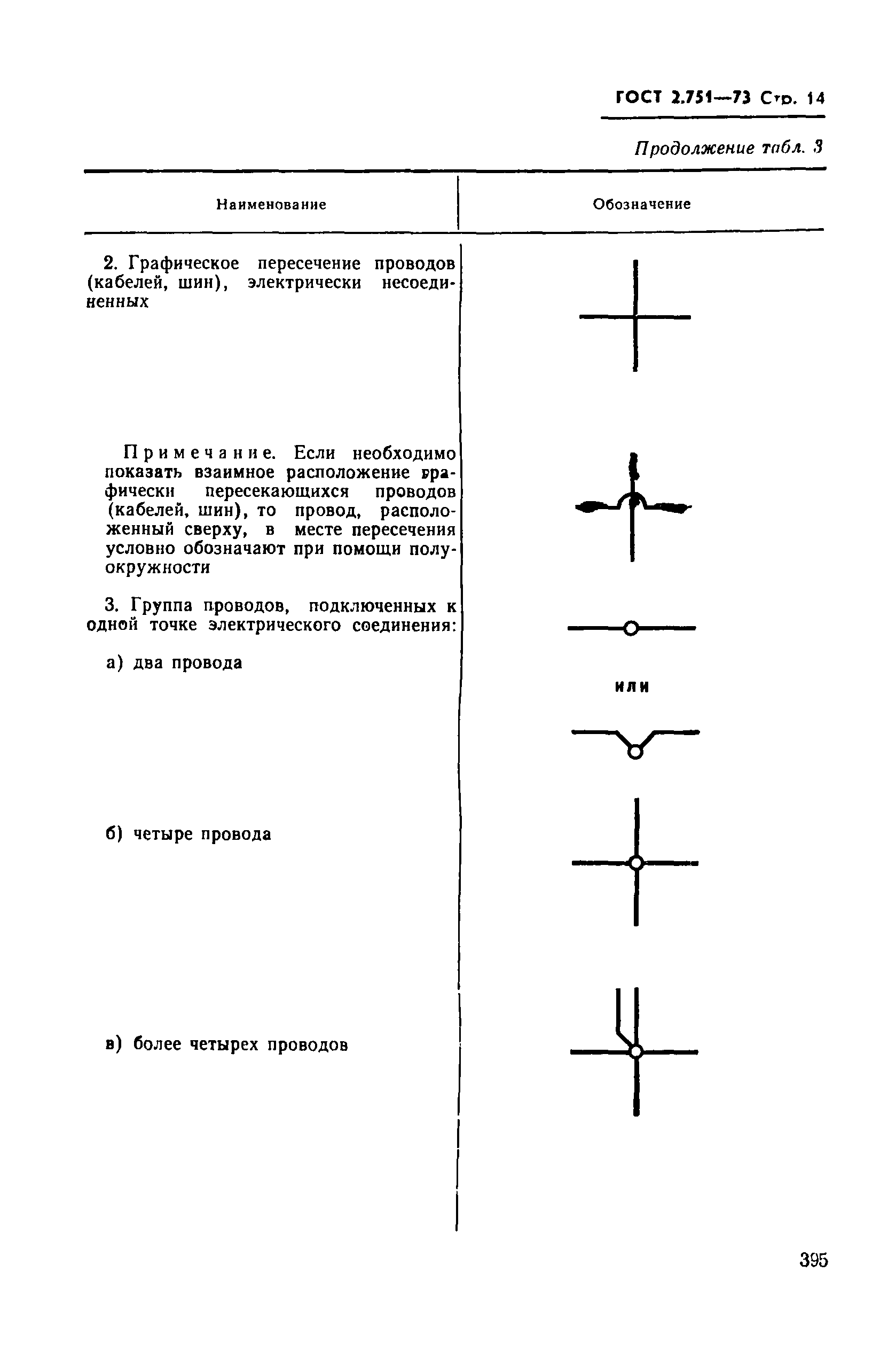 ГОСТ 2.751-73