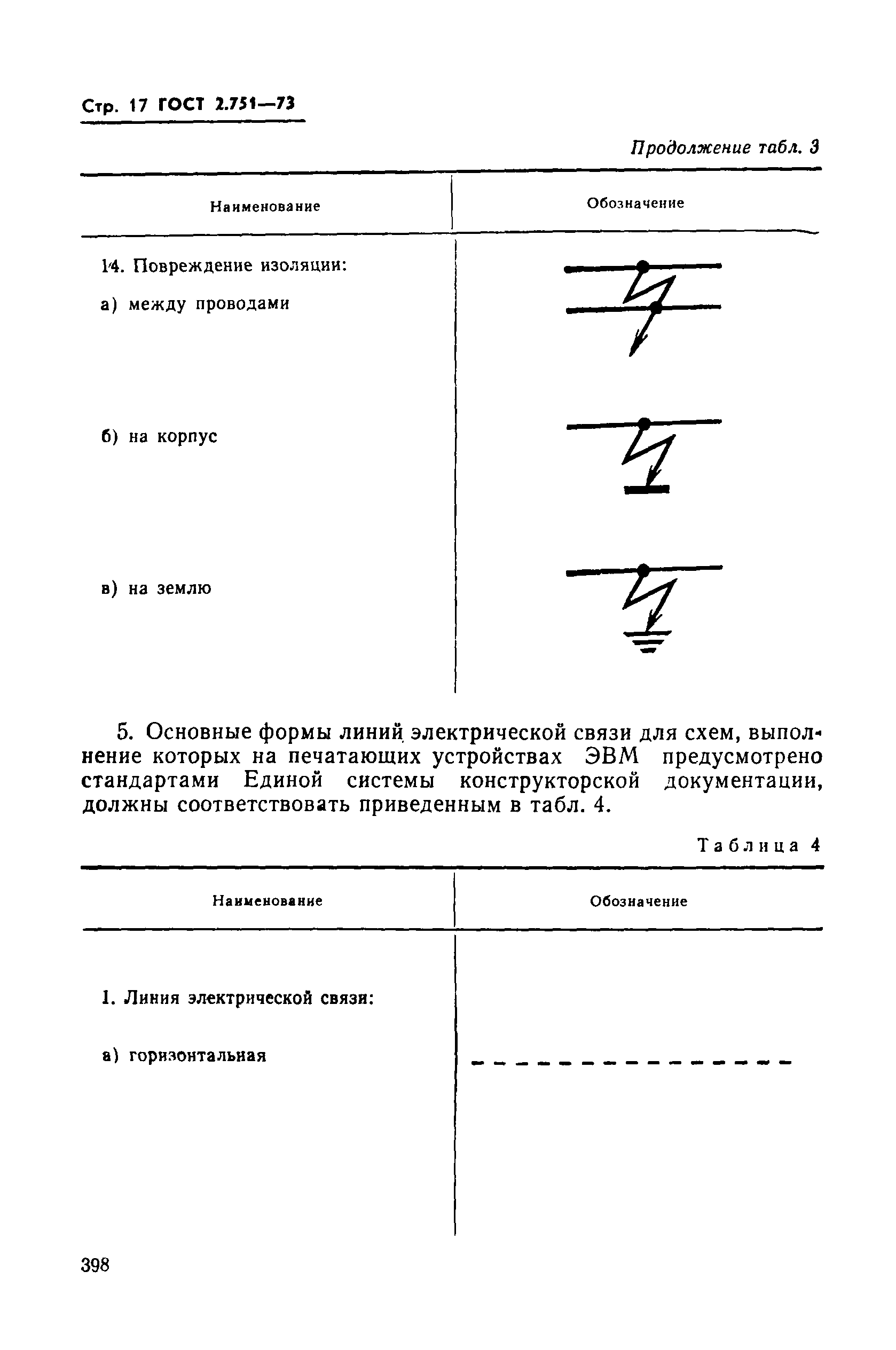 ГОСТ 2.751-73