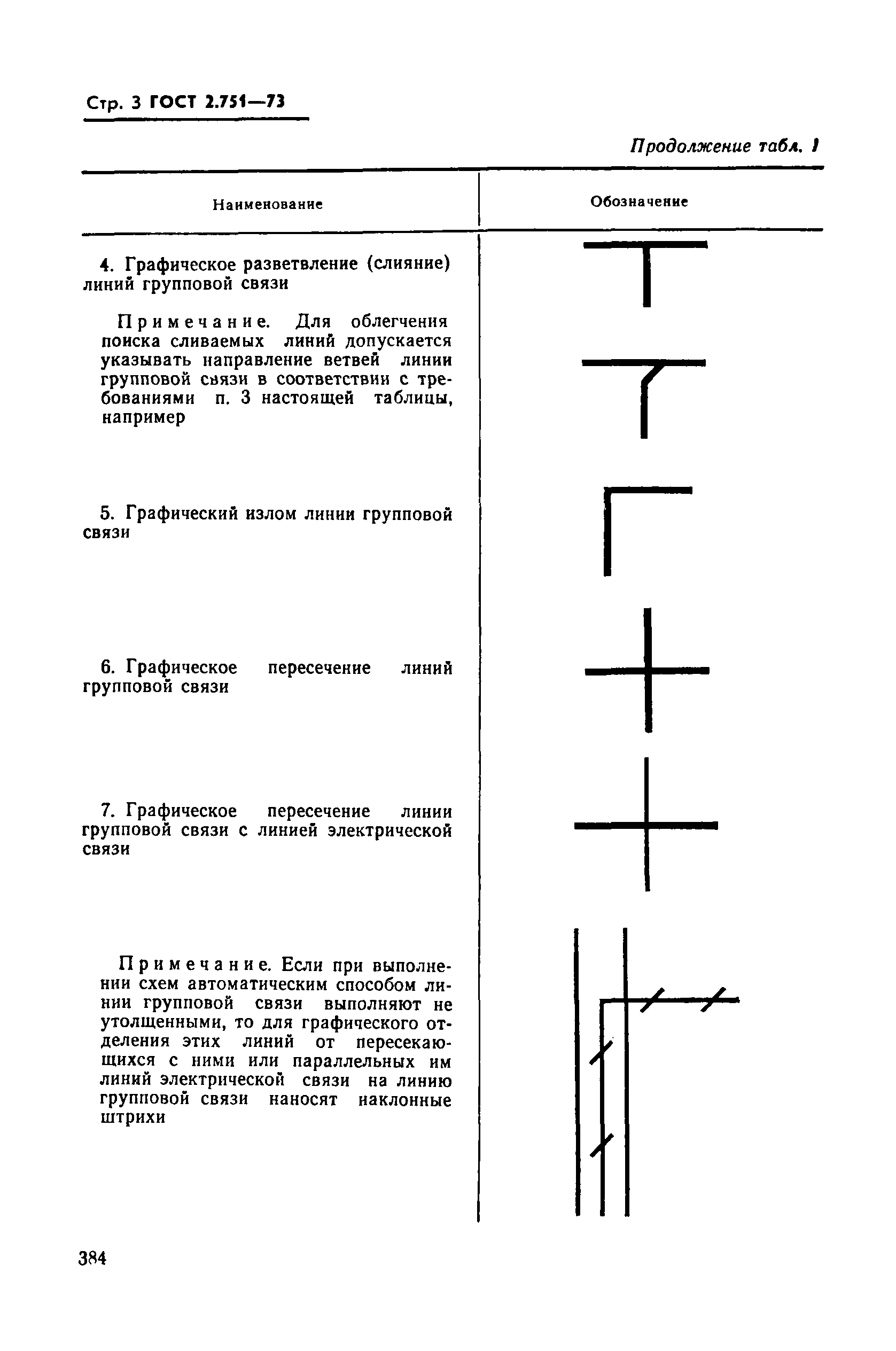 ГОСТ 2.751-73