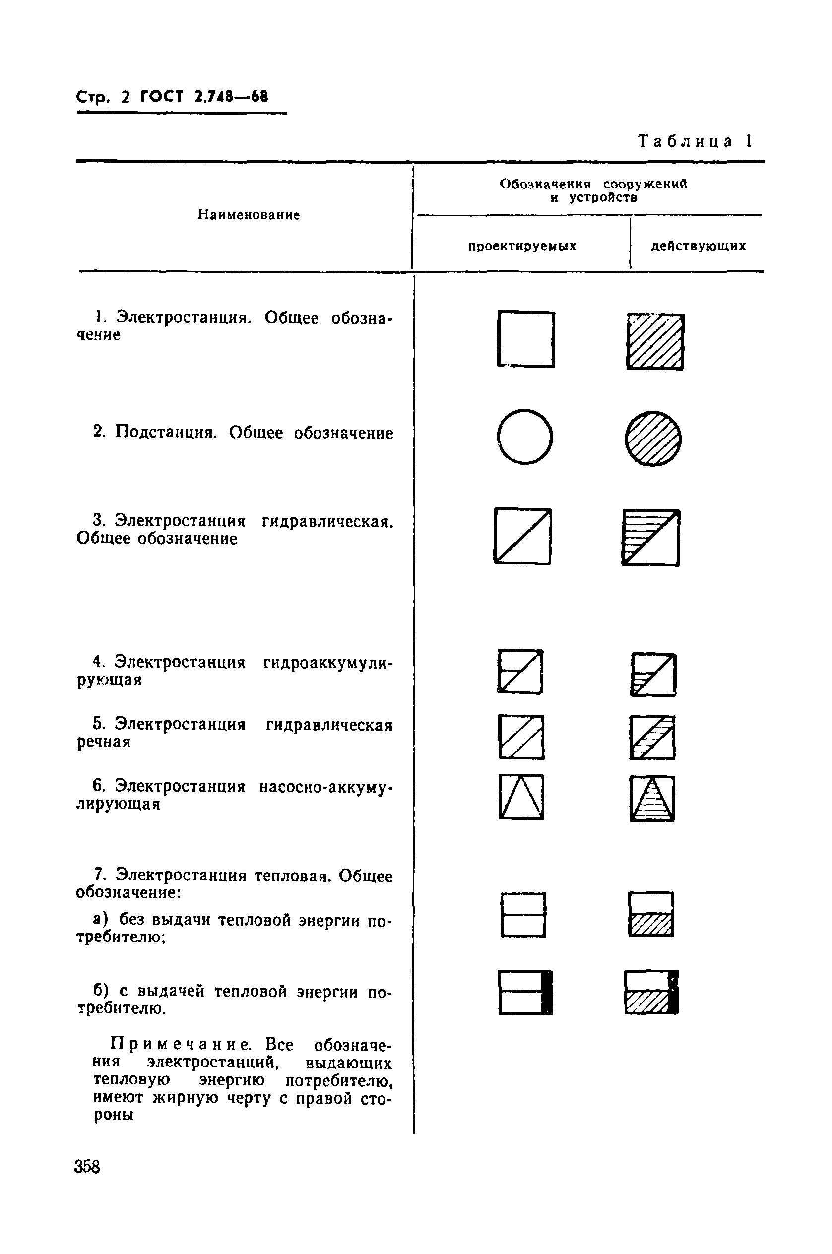 Условные Обозначения Электрооборудования