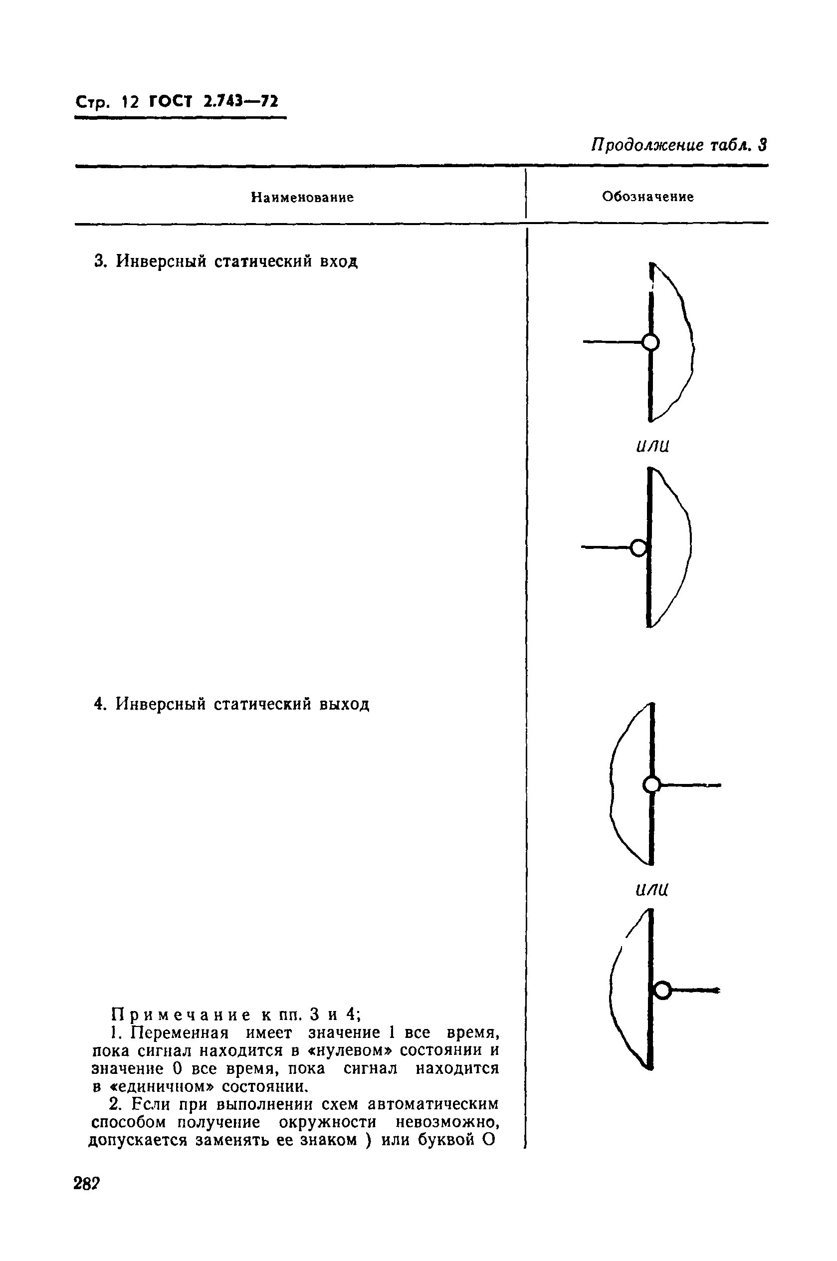 ГОСТ 2.743-72