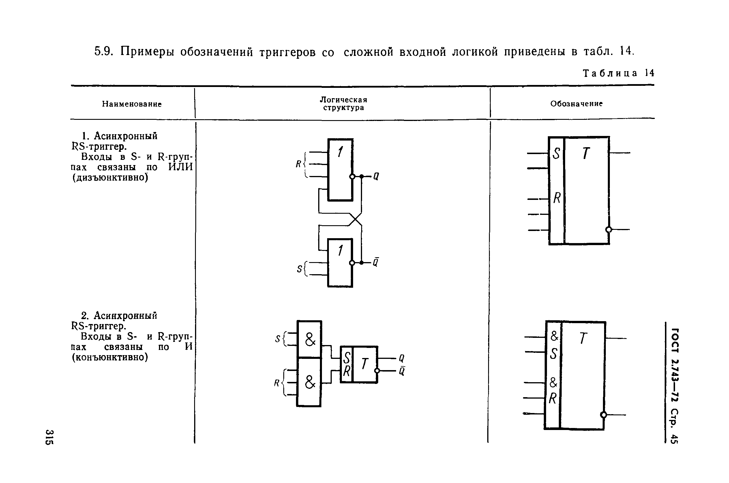 ГОСТ 2.743-72