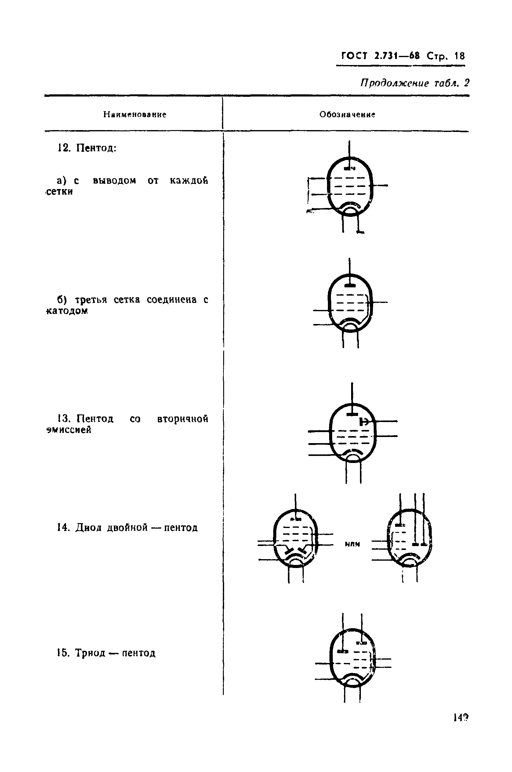 ГОСТ 2.731-68