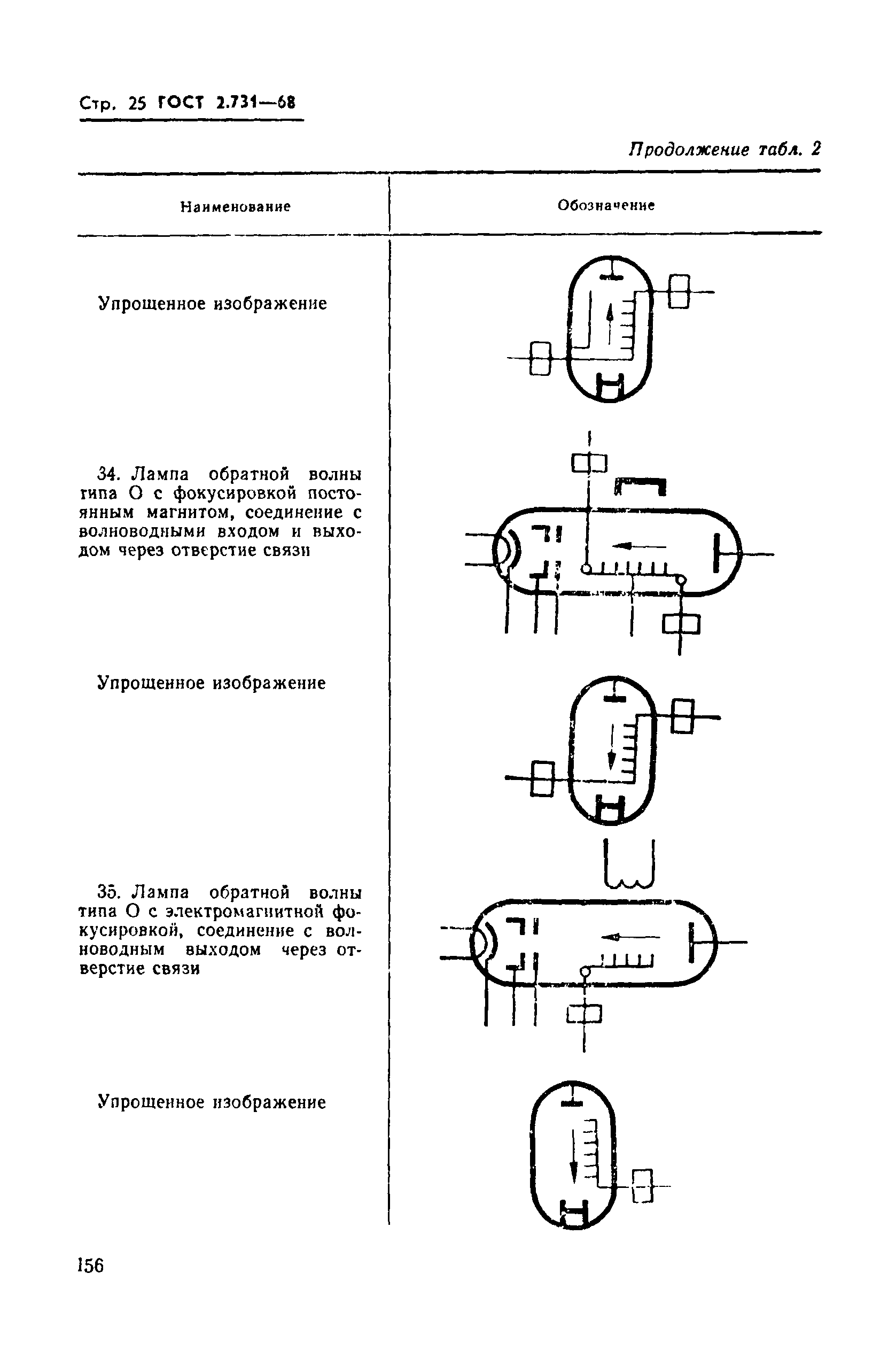 ГОСТ 2.731-68