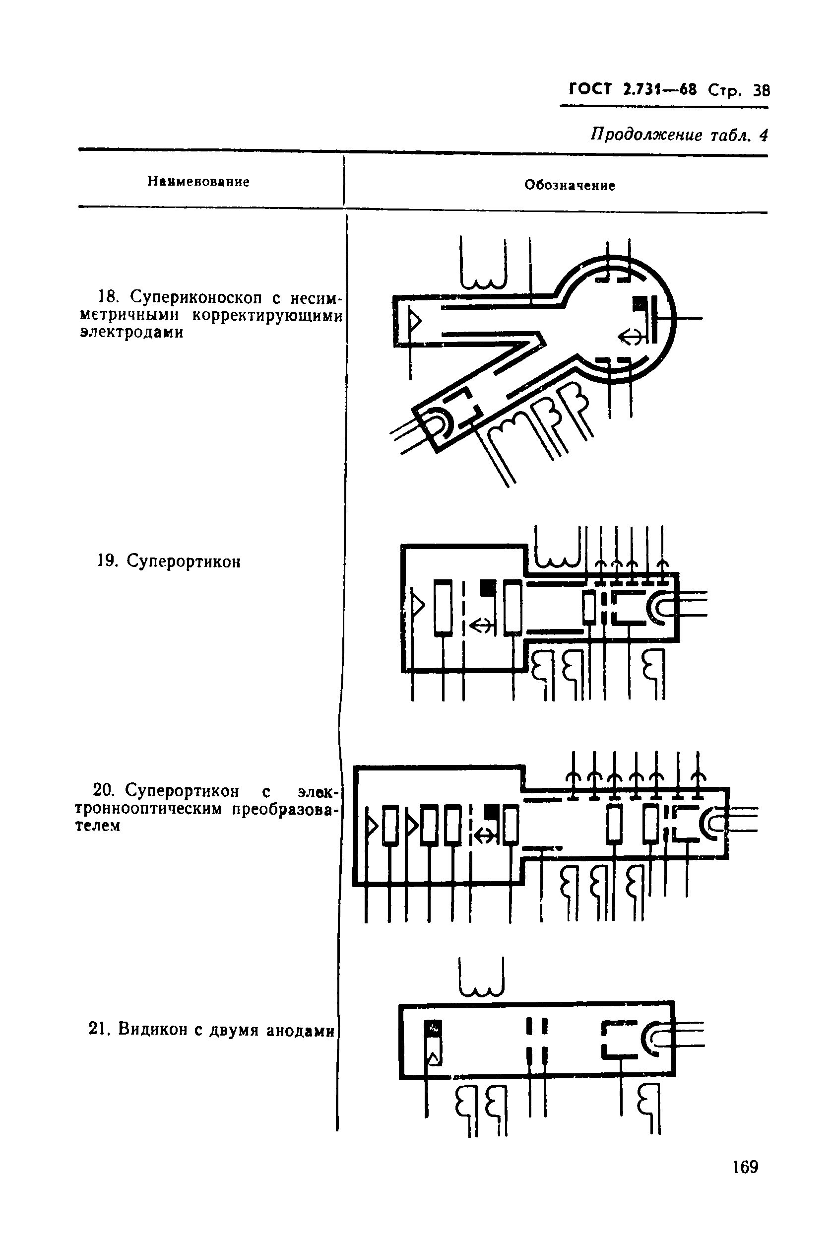 ГОСТ 2.731-68