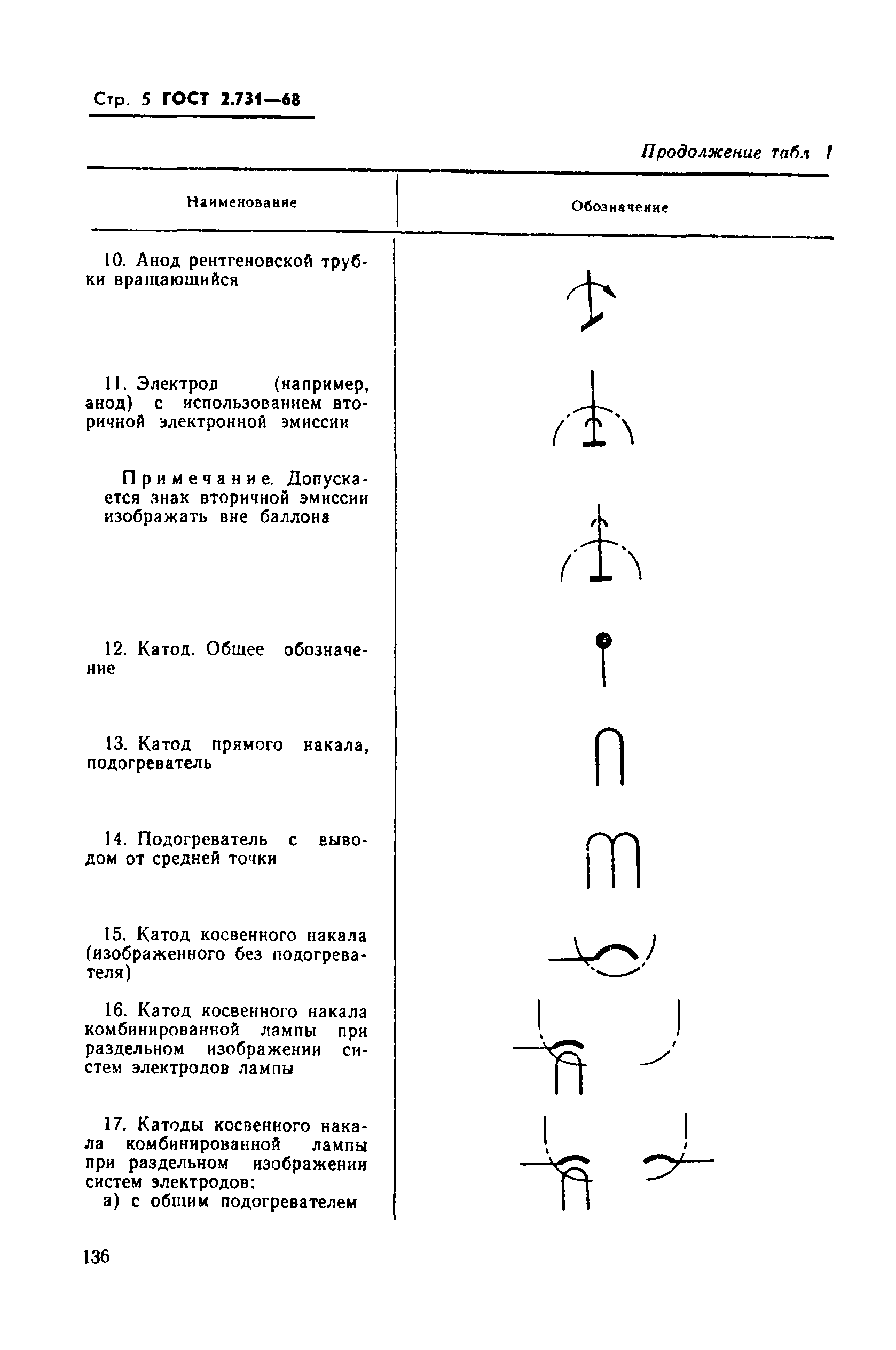 ГОСТ 2.731-68