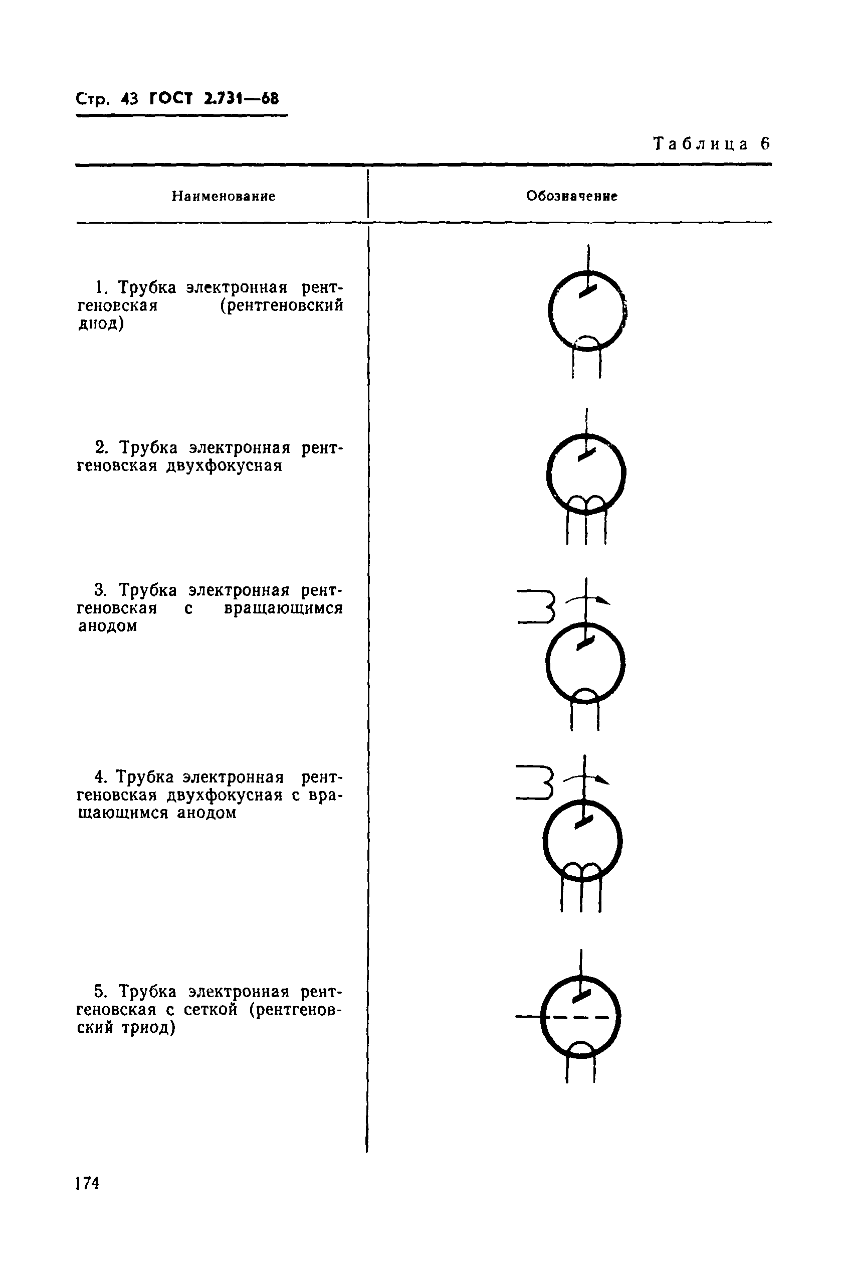 ГОСТ 2.731-68