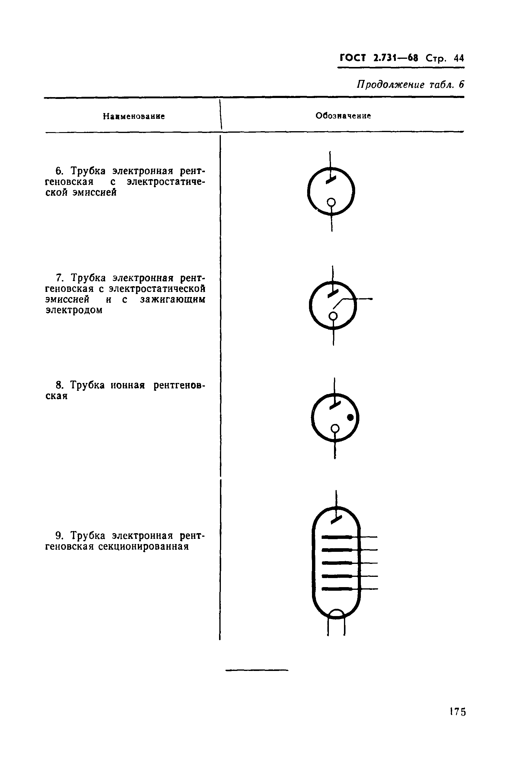 ГОСТ 2.731-68