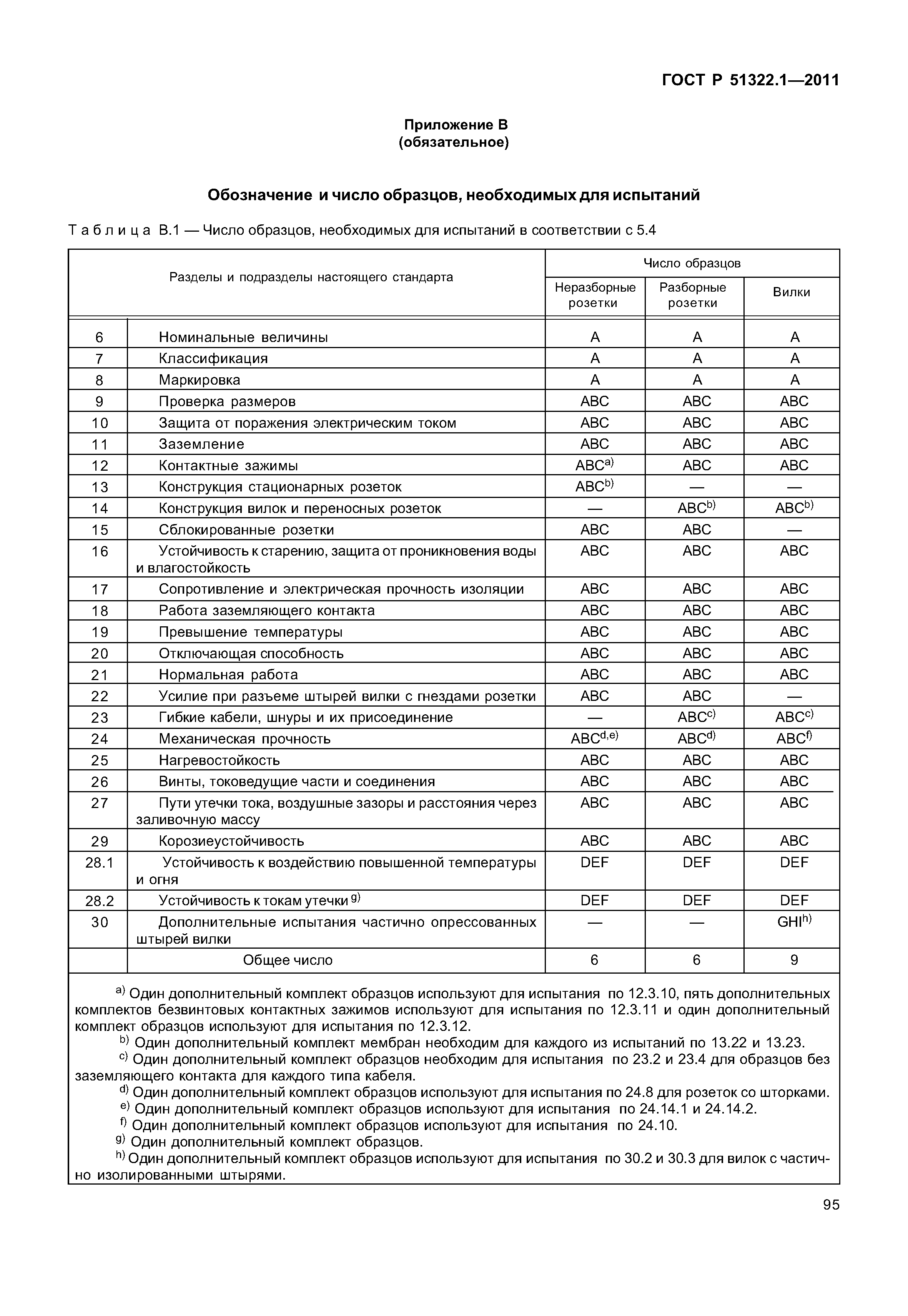 ГОСТ Р 51322.1-2011