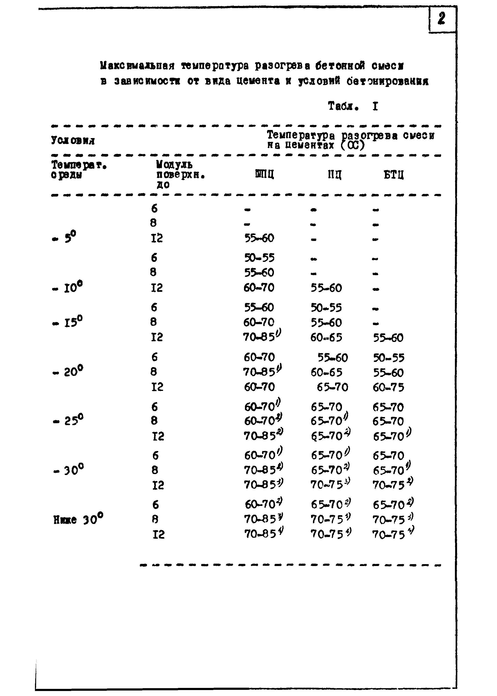 ТТК 4.04.03.08