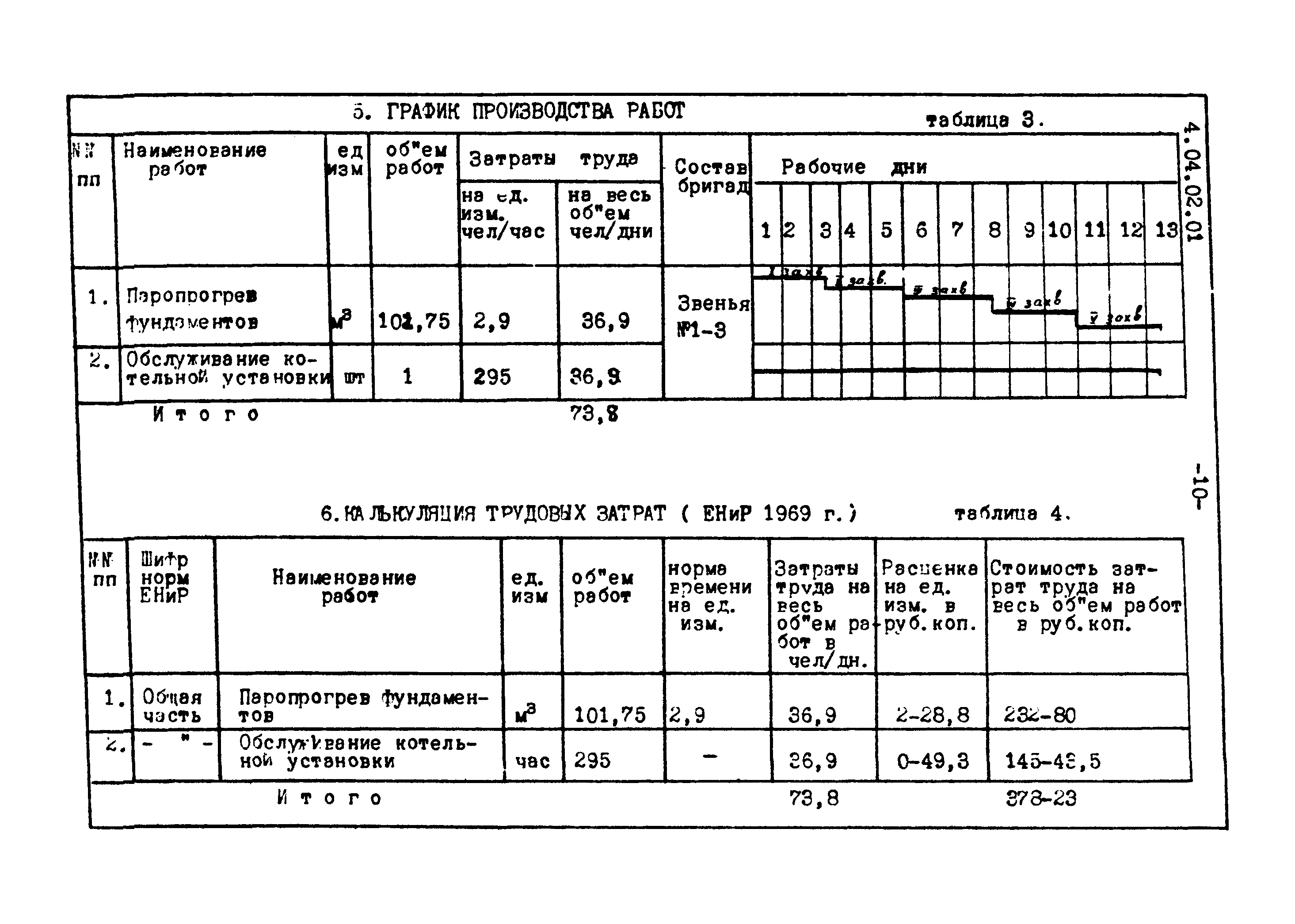 ТТК 4.04.02.01