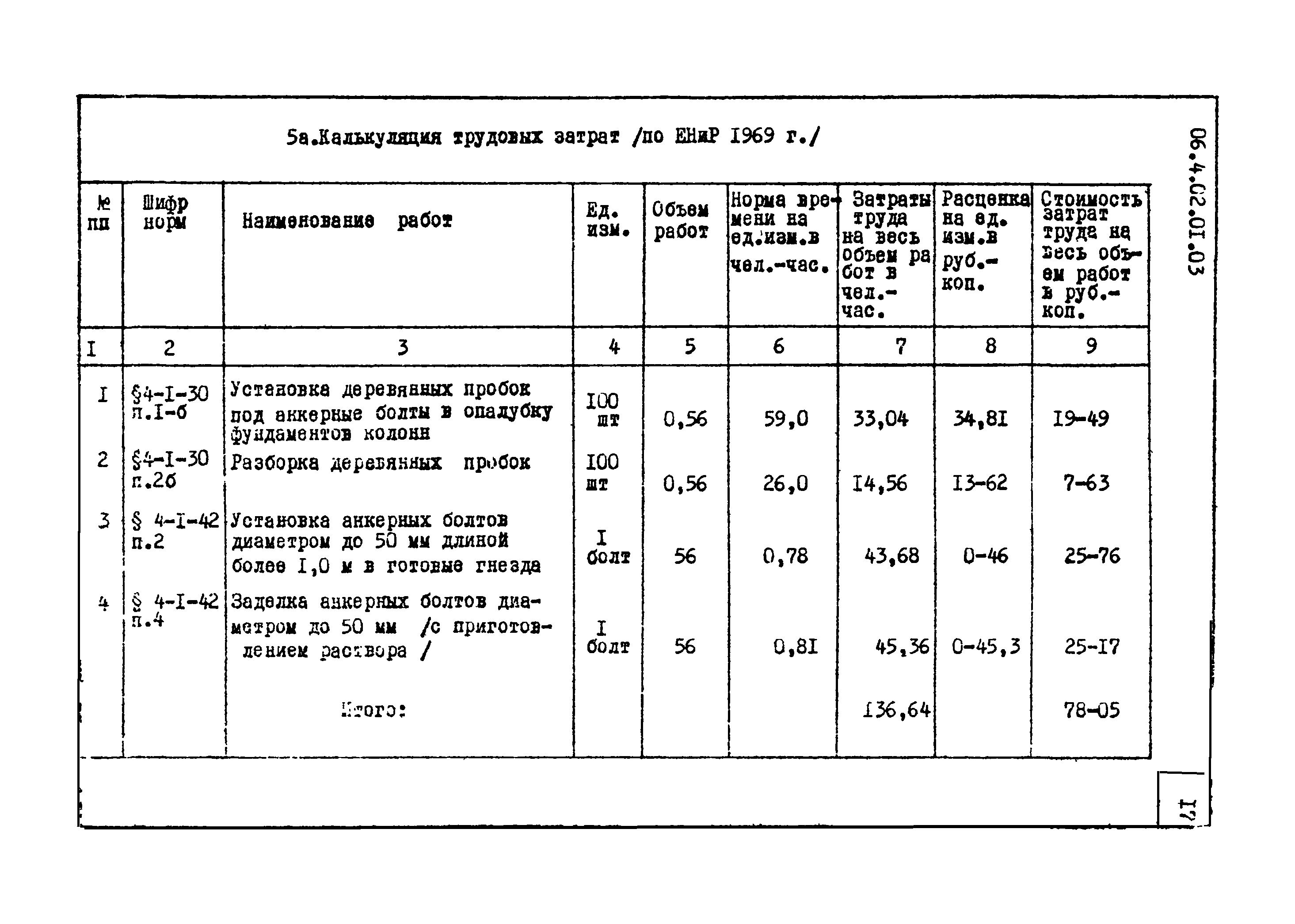 ТТК 4.02.01.03