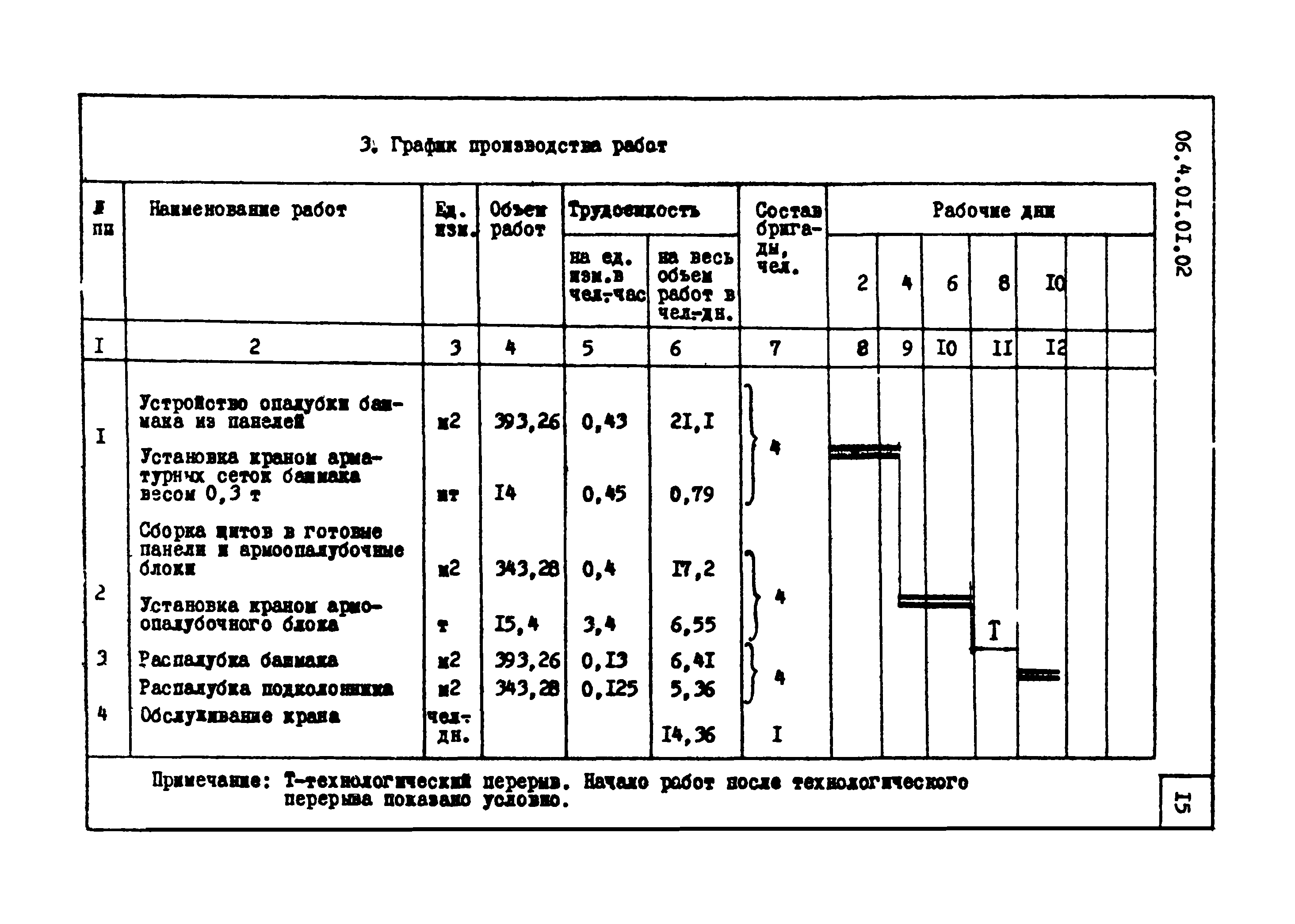 ТТК 4.01.01.02