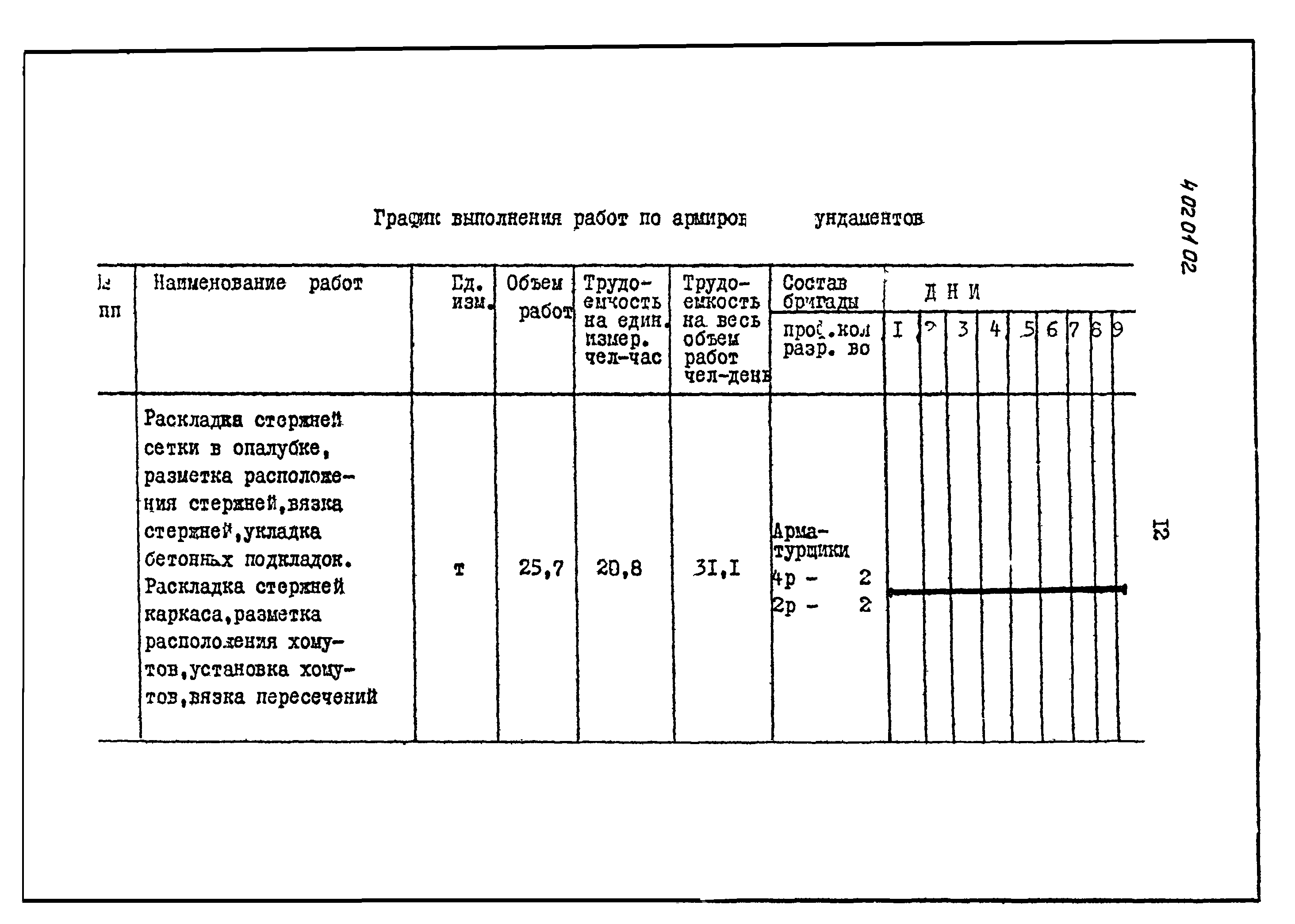 ТТК 4.02.01.02