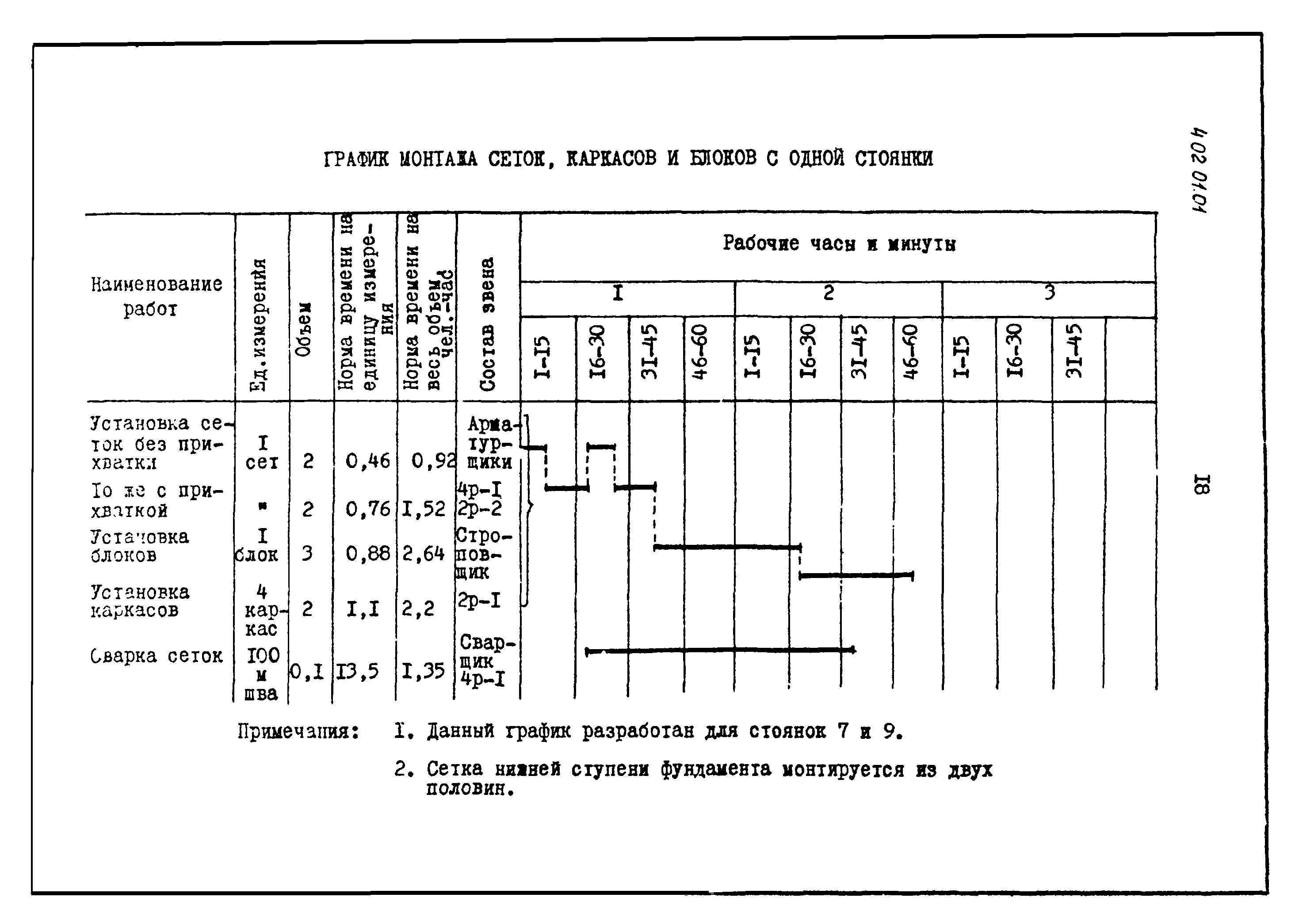 ТТК 4.02.01.01