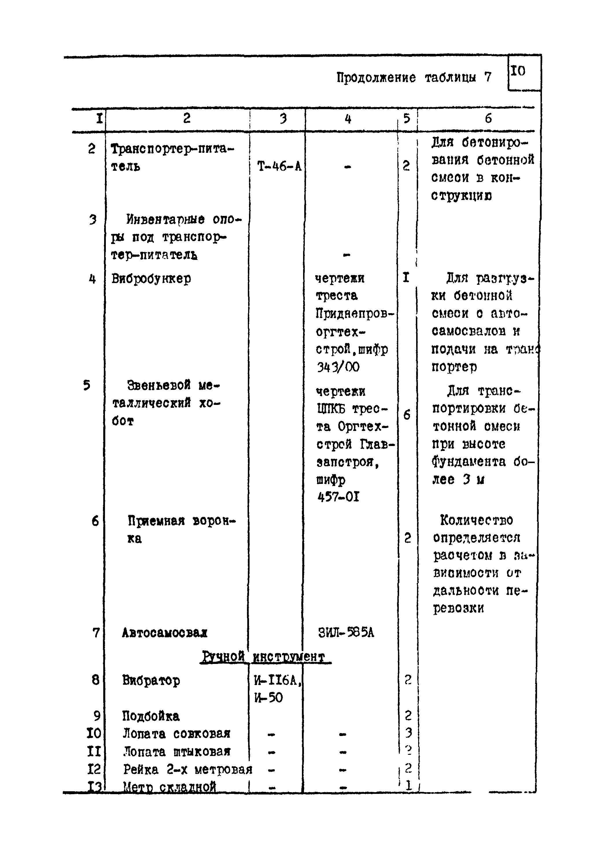 ТТК 4.03.01.02а