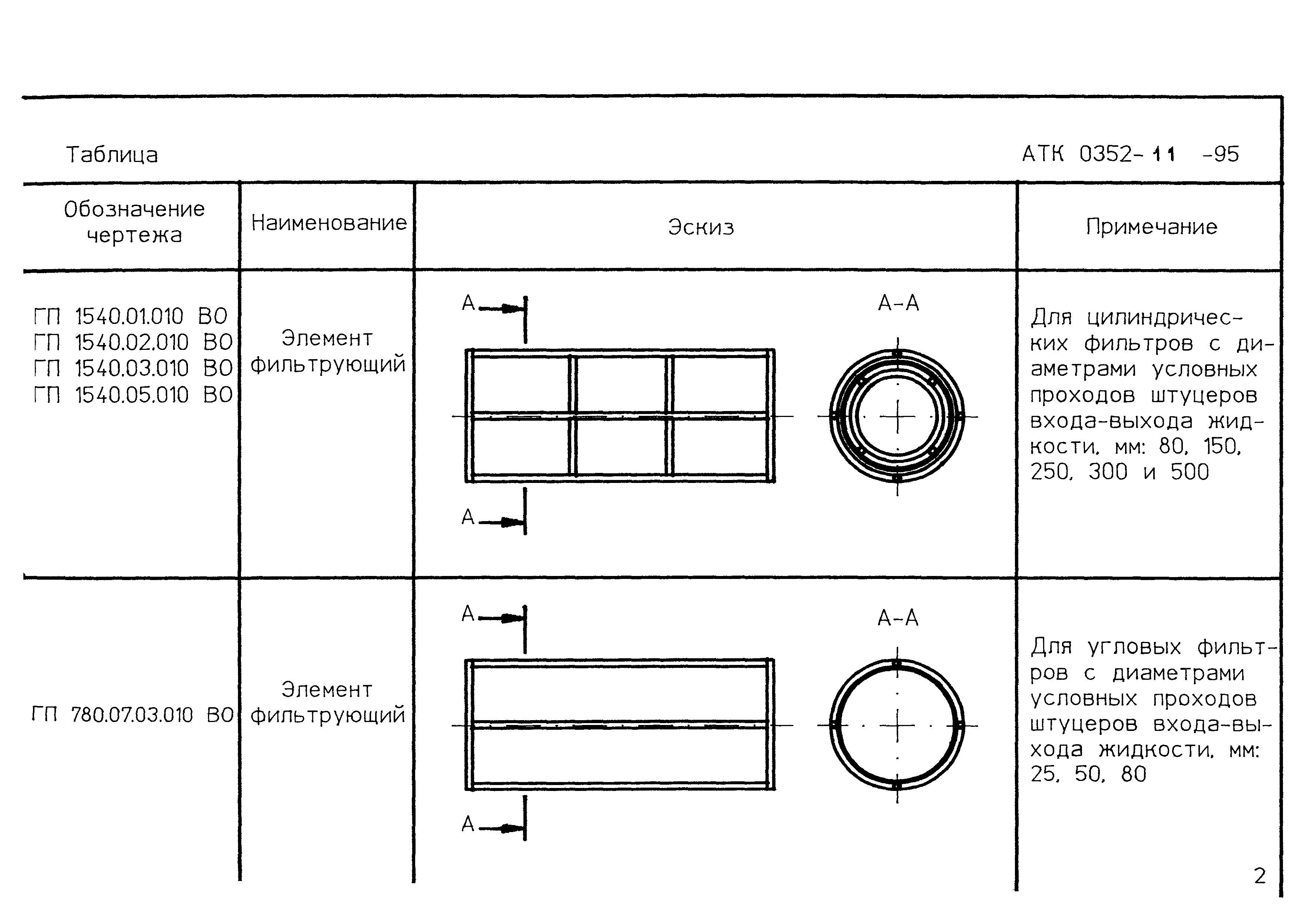 АТК 0352-11-95