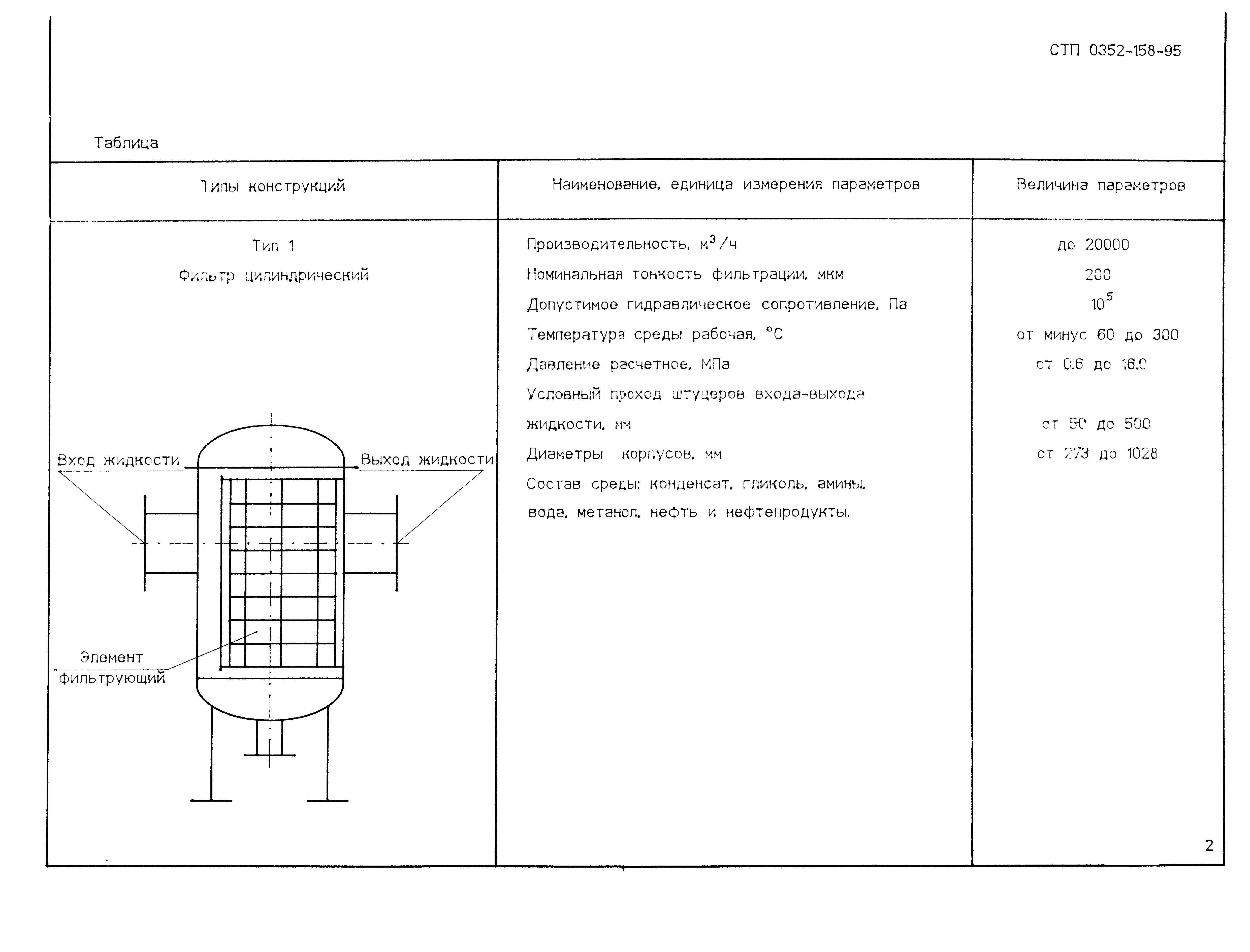 СТП 0352-158-95