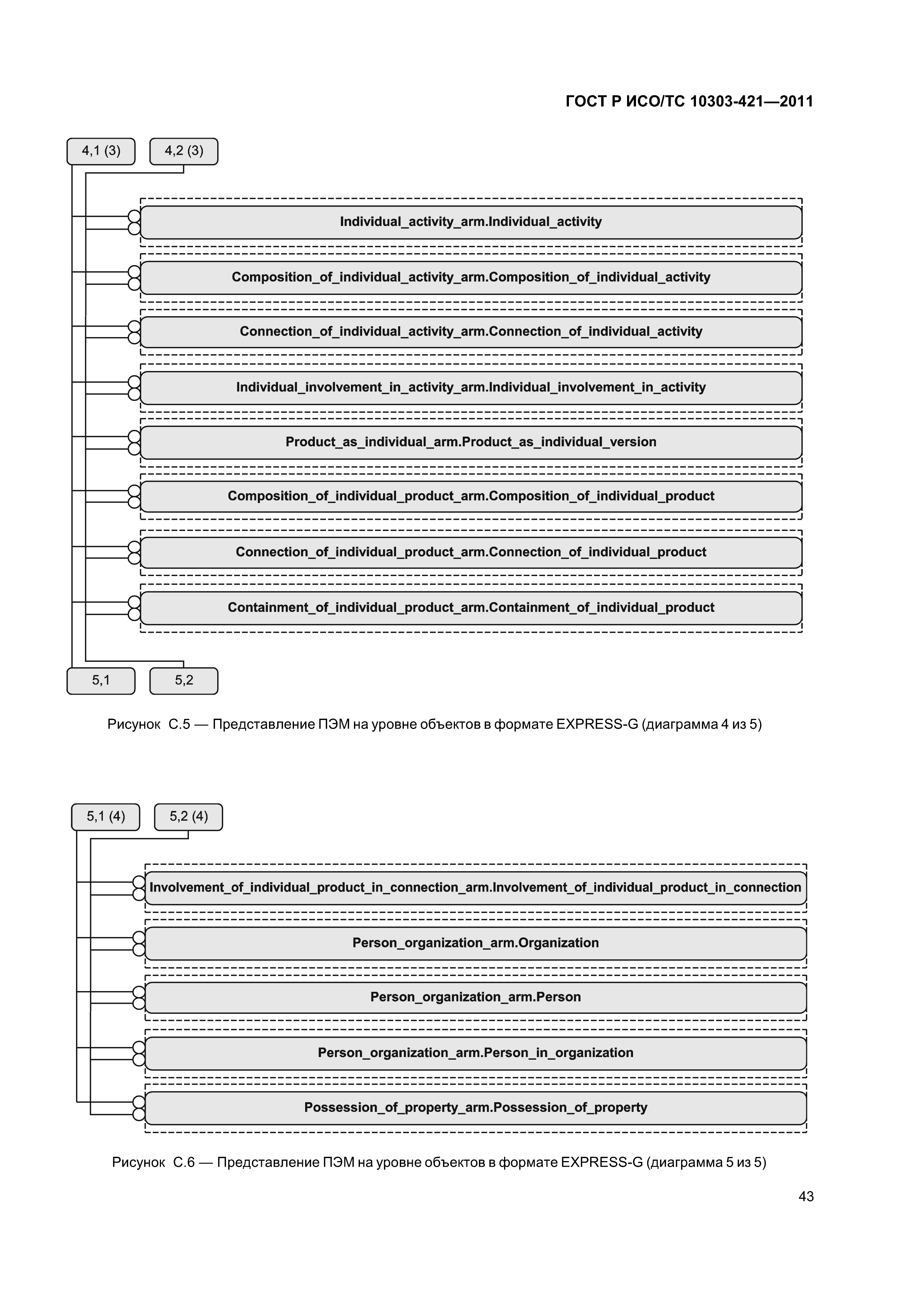 ГОСТ Р ИСО/ТС 10303-421-2011