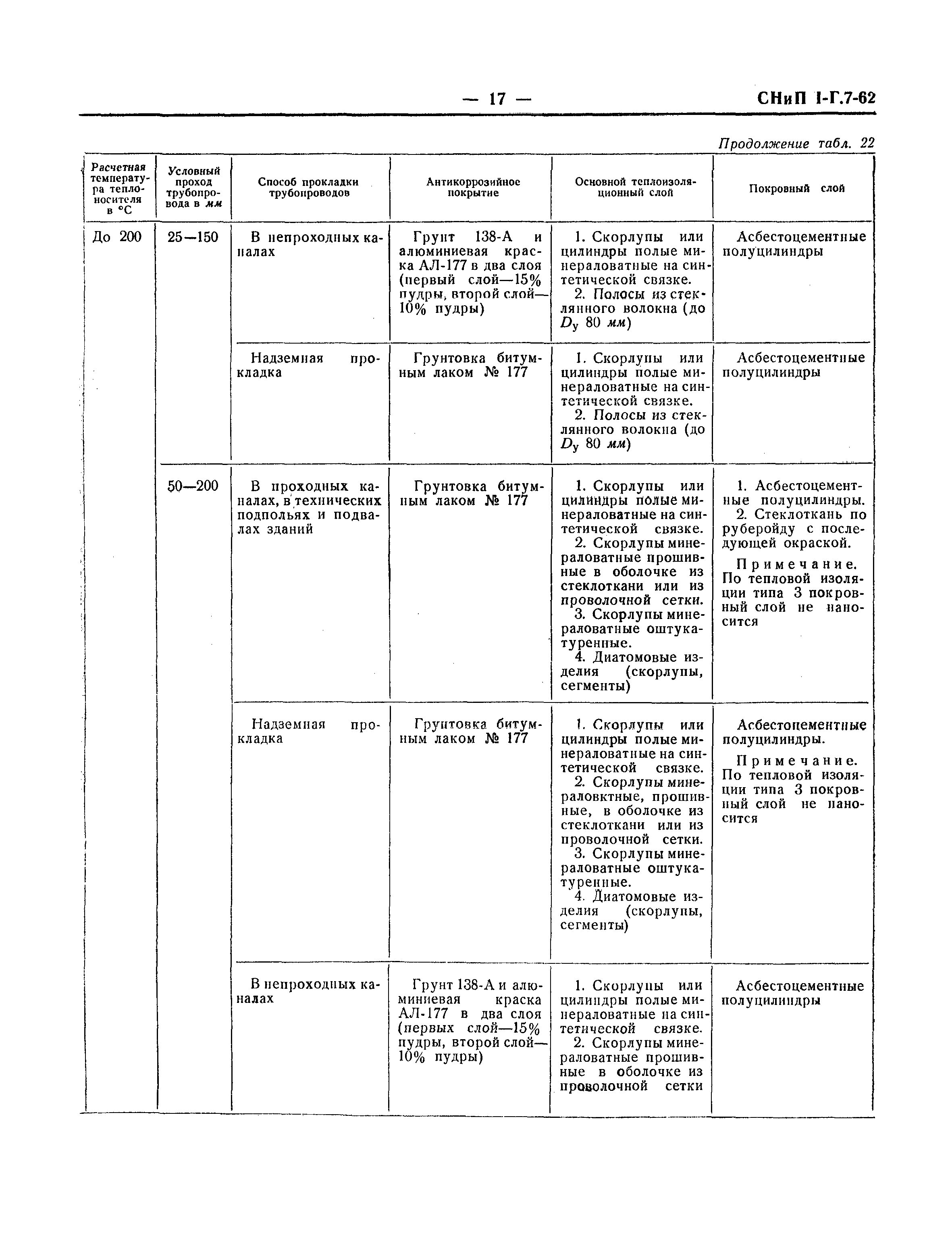 СНиП I-Г.7-62