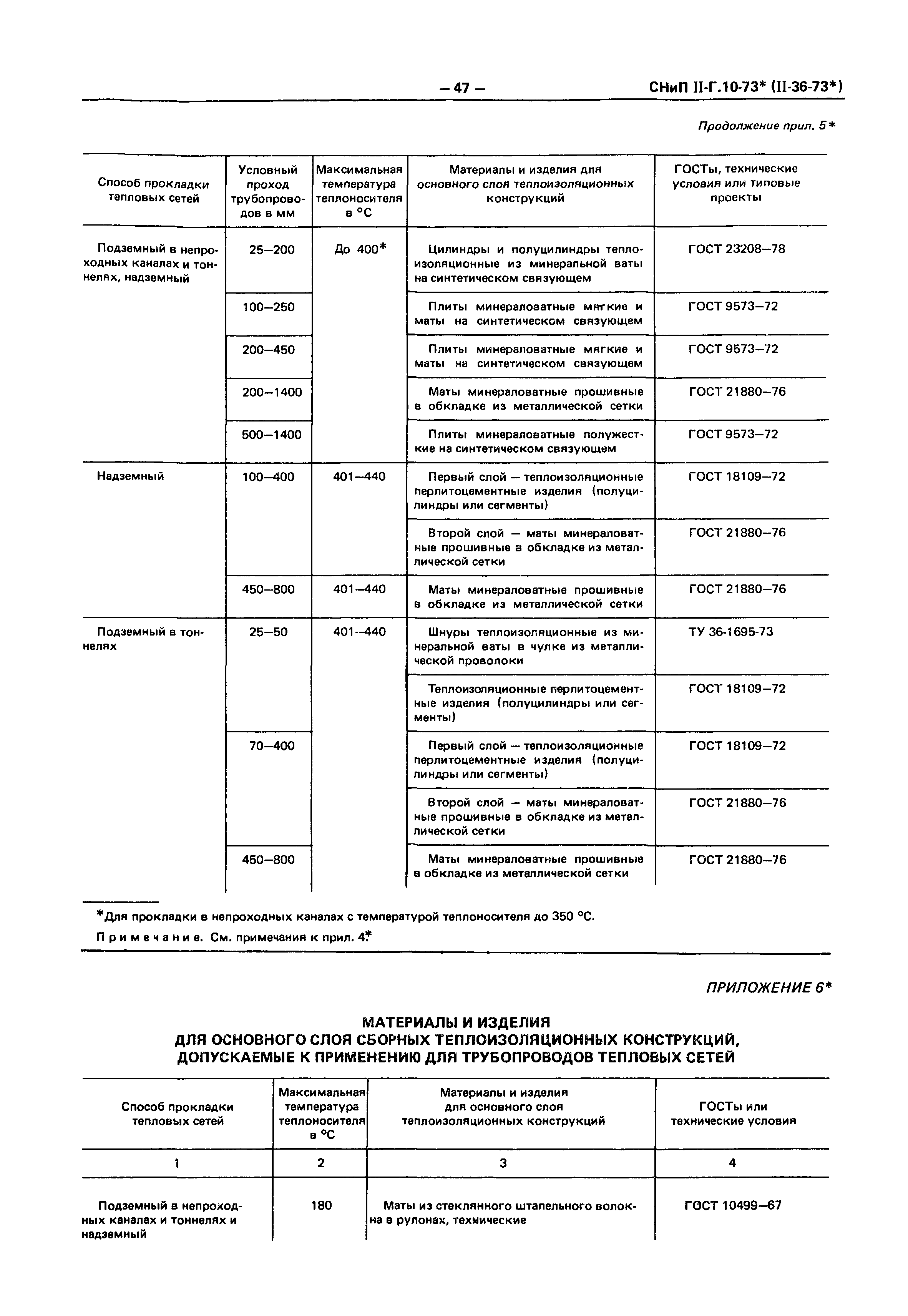 СНиП II-36-73*