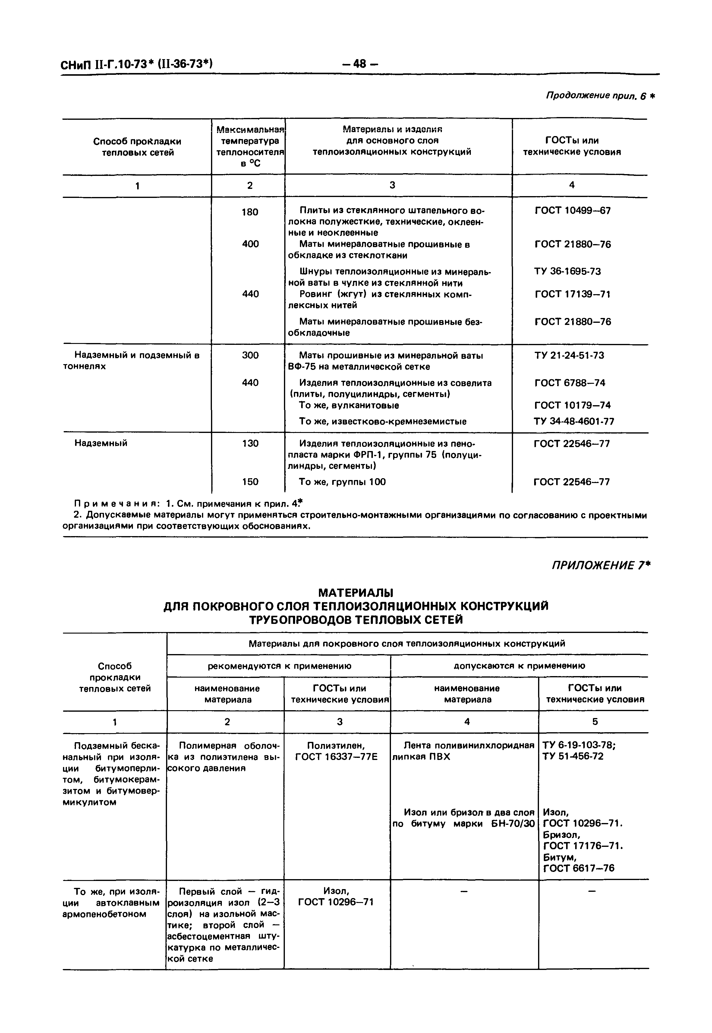 СНиП II-36-73*