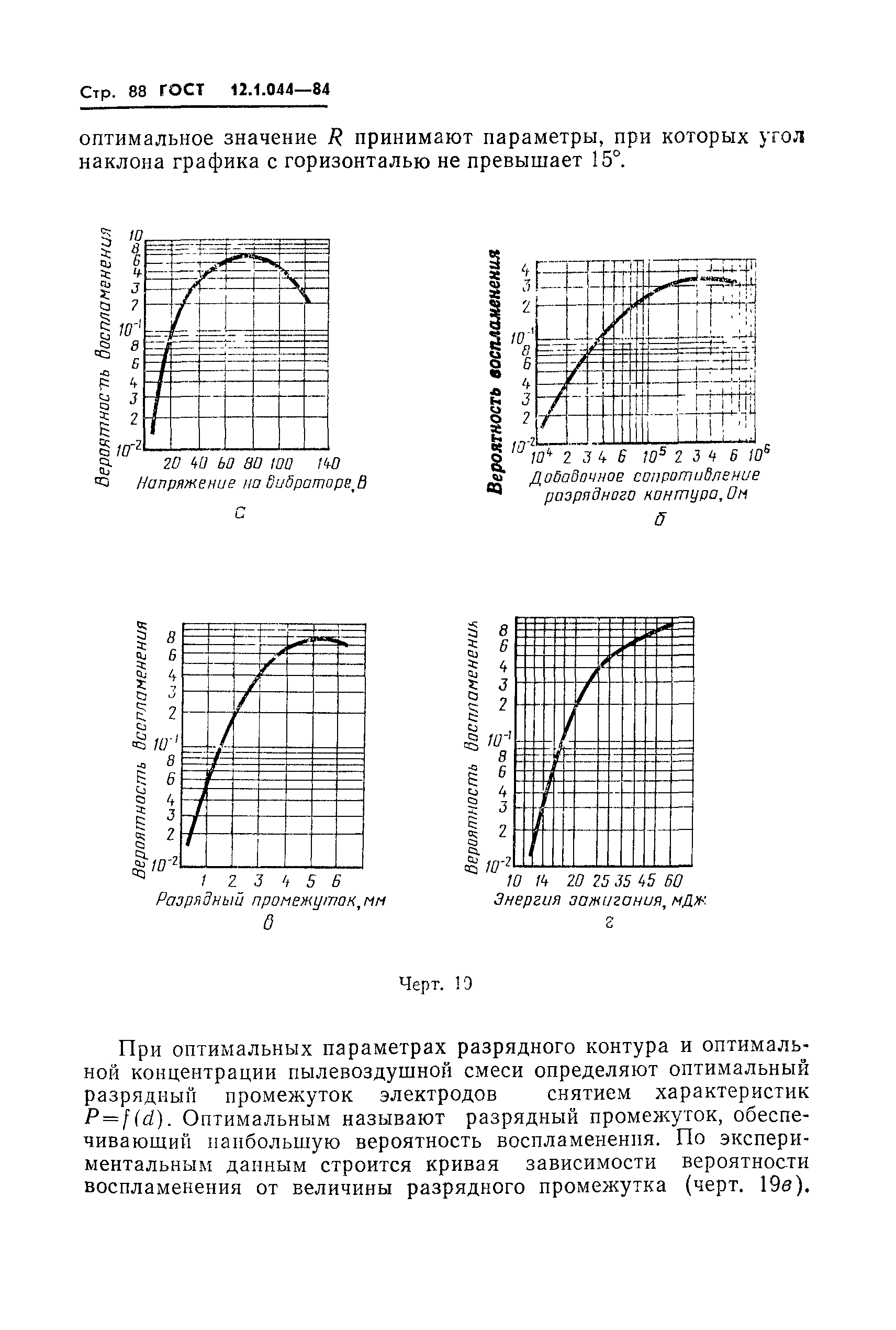 ГОСТ 12.1.044-84