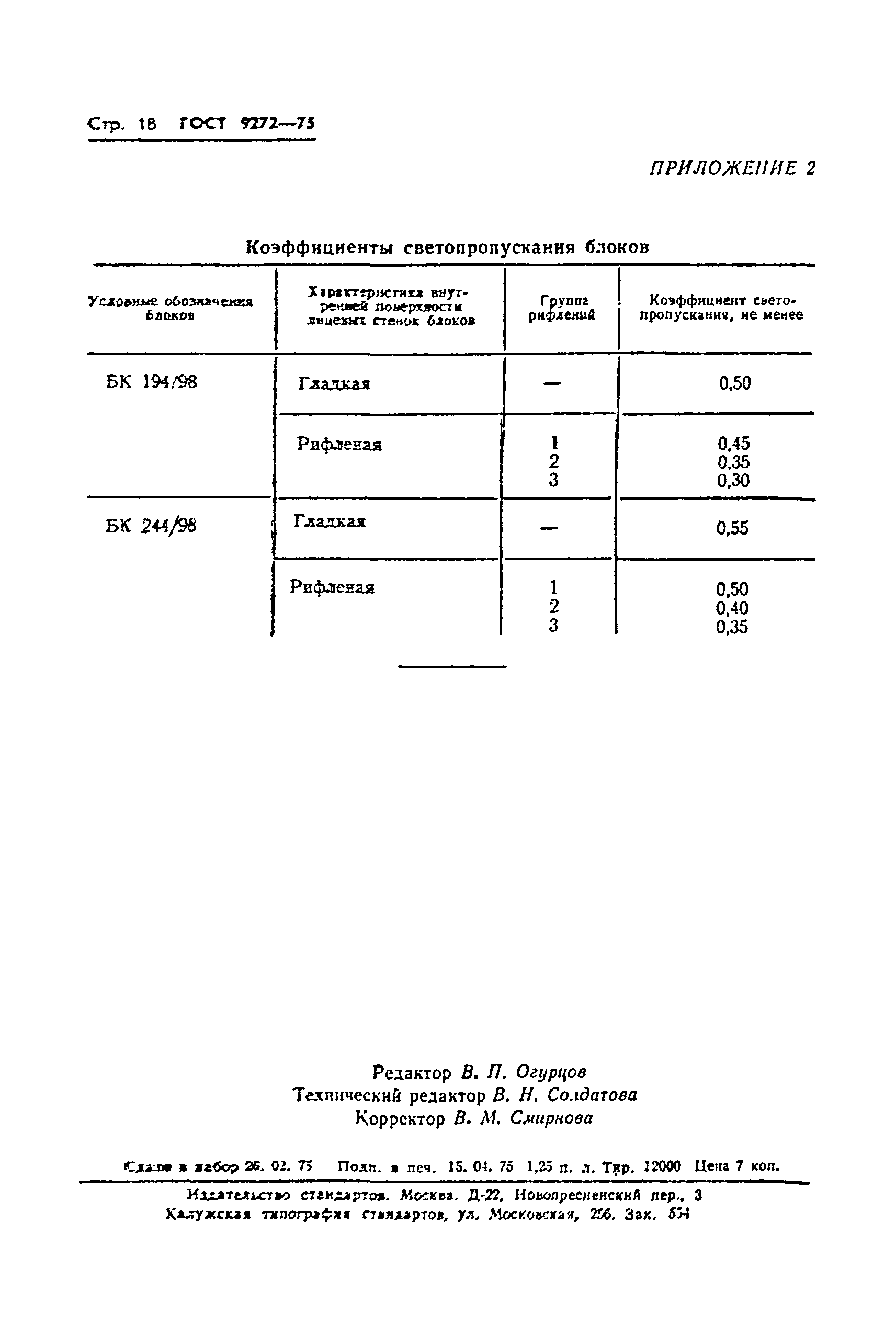 ГОСТ 9272-75