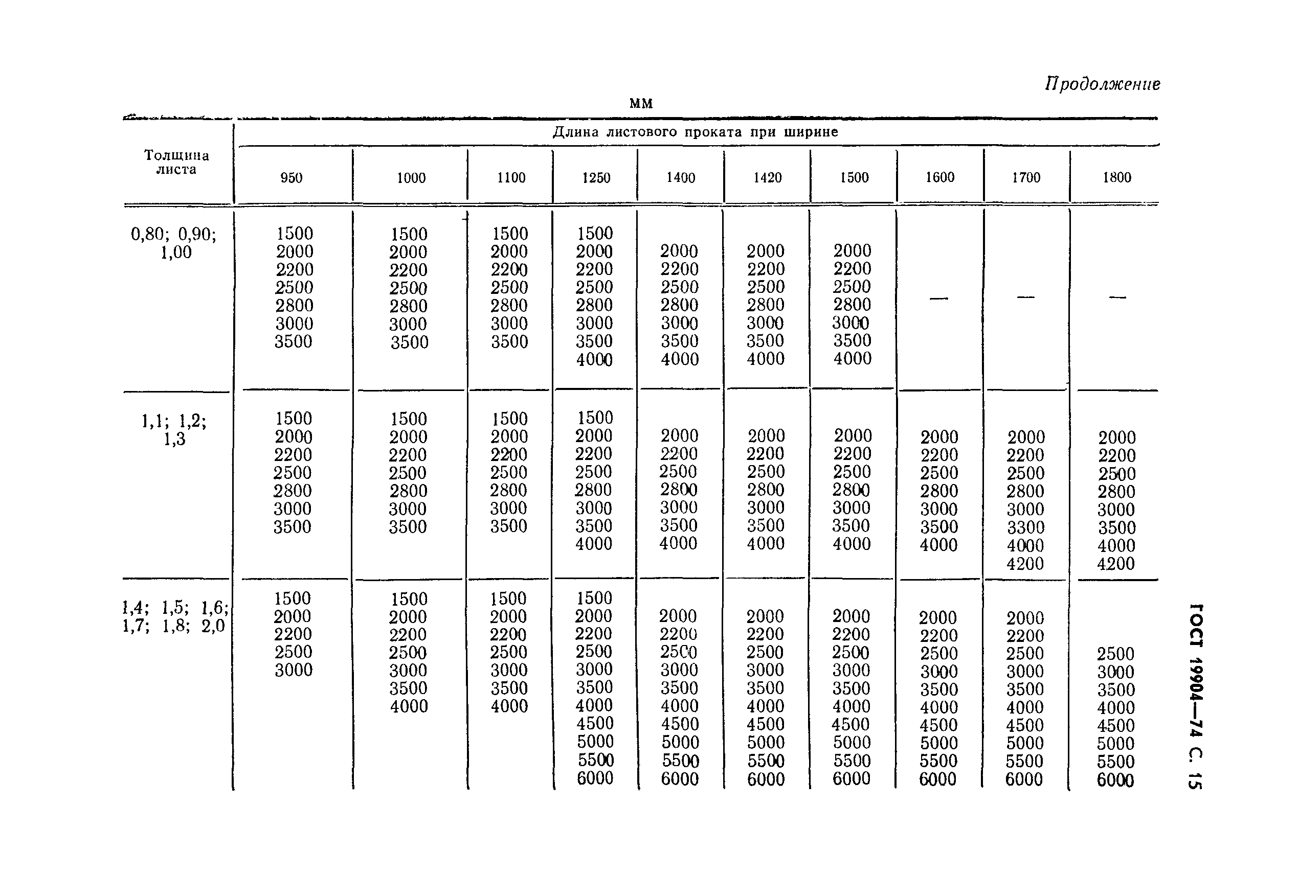 ГОСТ 19904-74