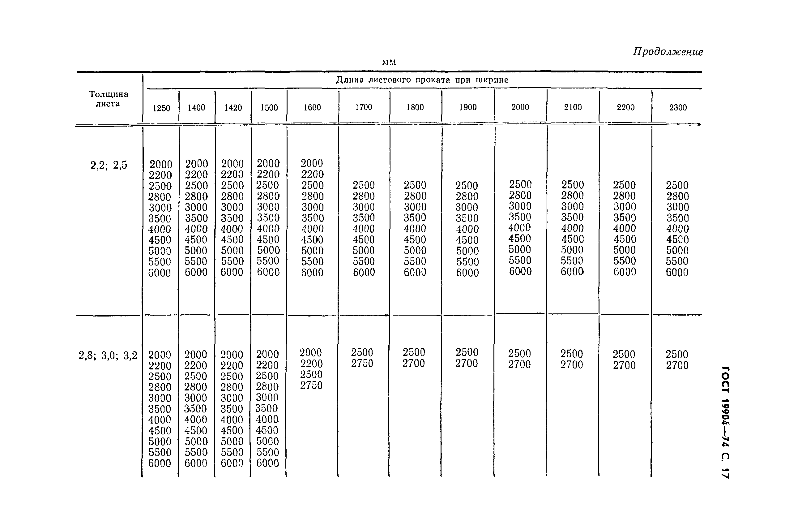 ГОСТ 19904-74