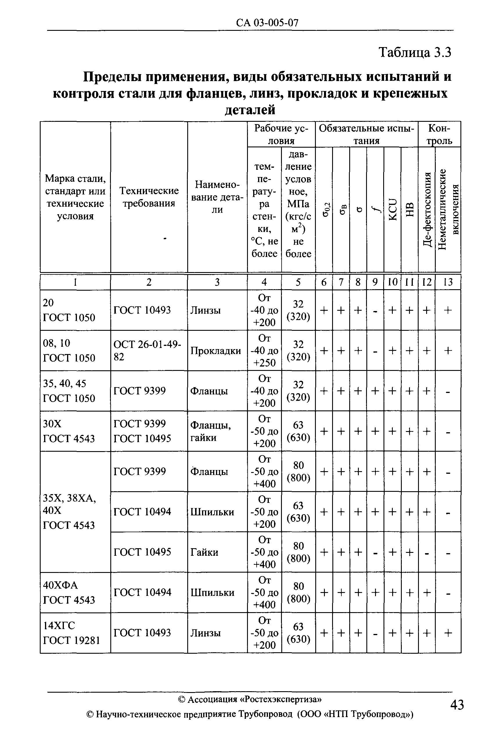 СА 03-005-07