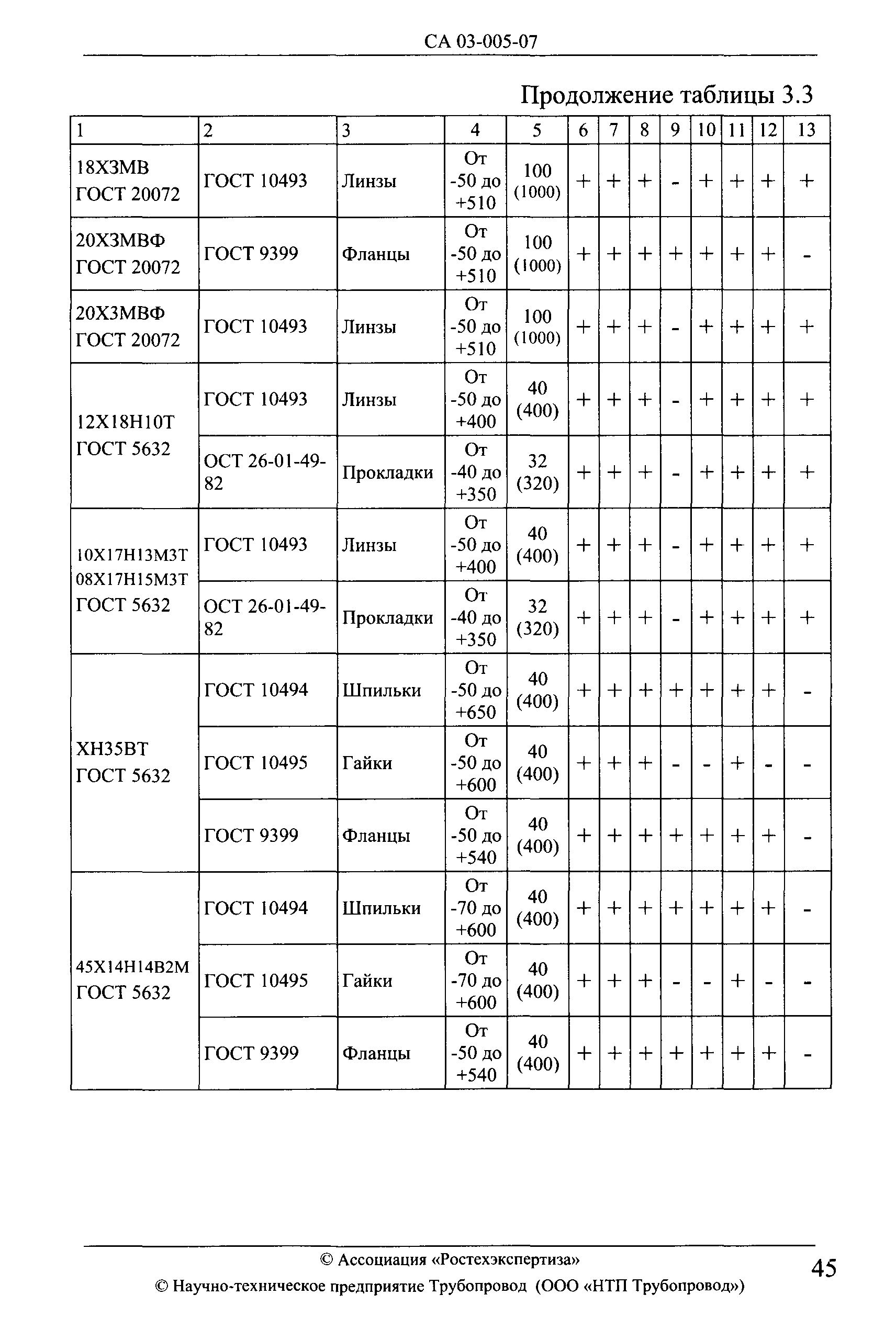 СА 03-005-07