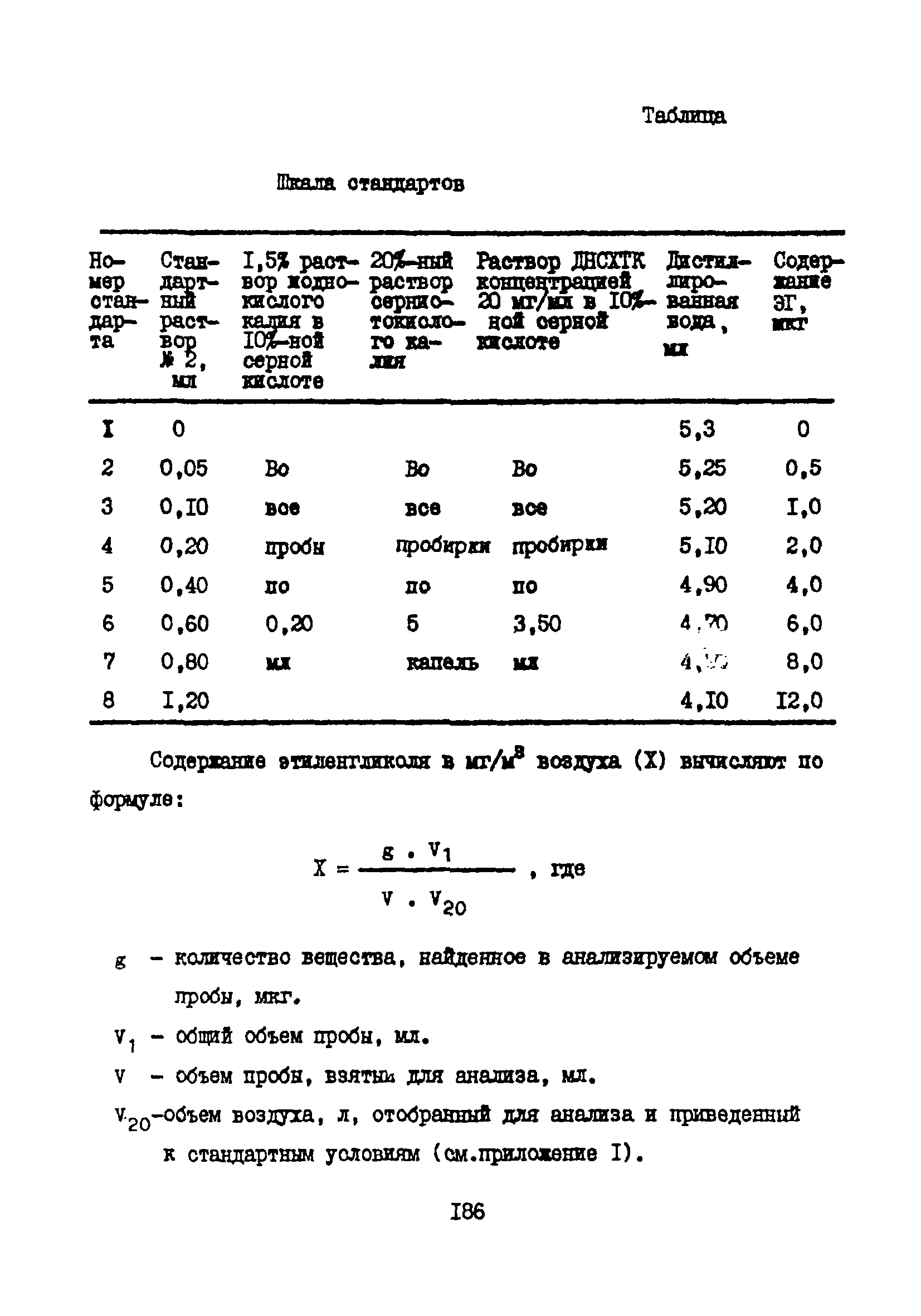 МУ 3130-84